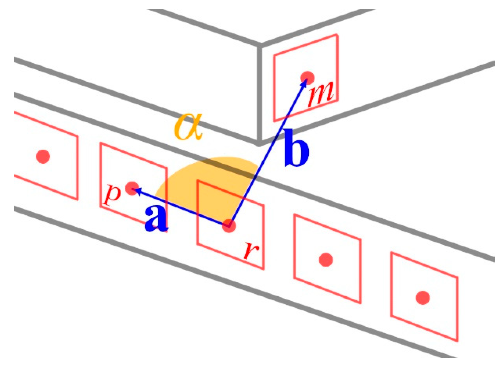 Sensors 20 00743 g005