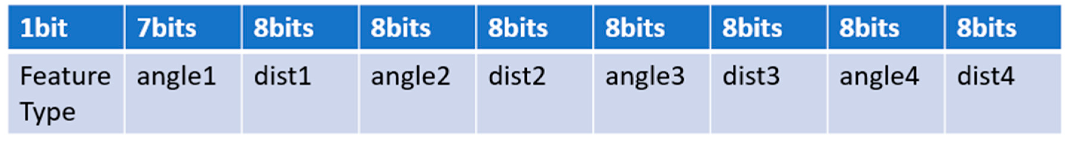 Sensors 20 00743 g007