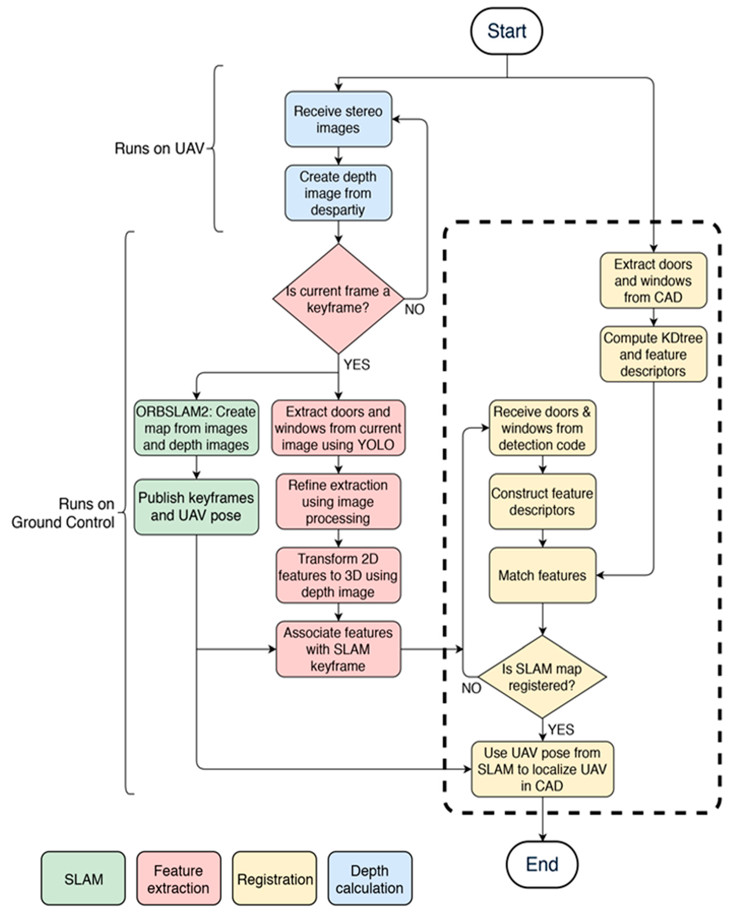 Sensors 20 00743 g010