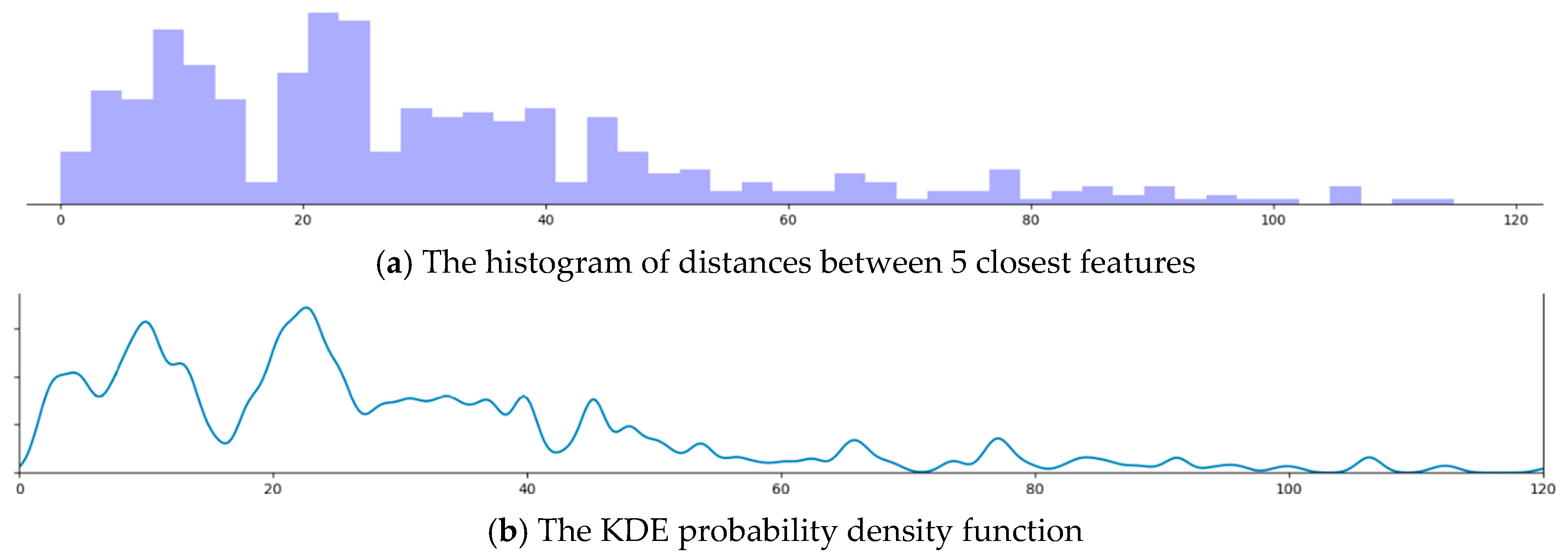 Sensors 20 00743 g013