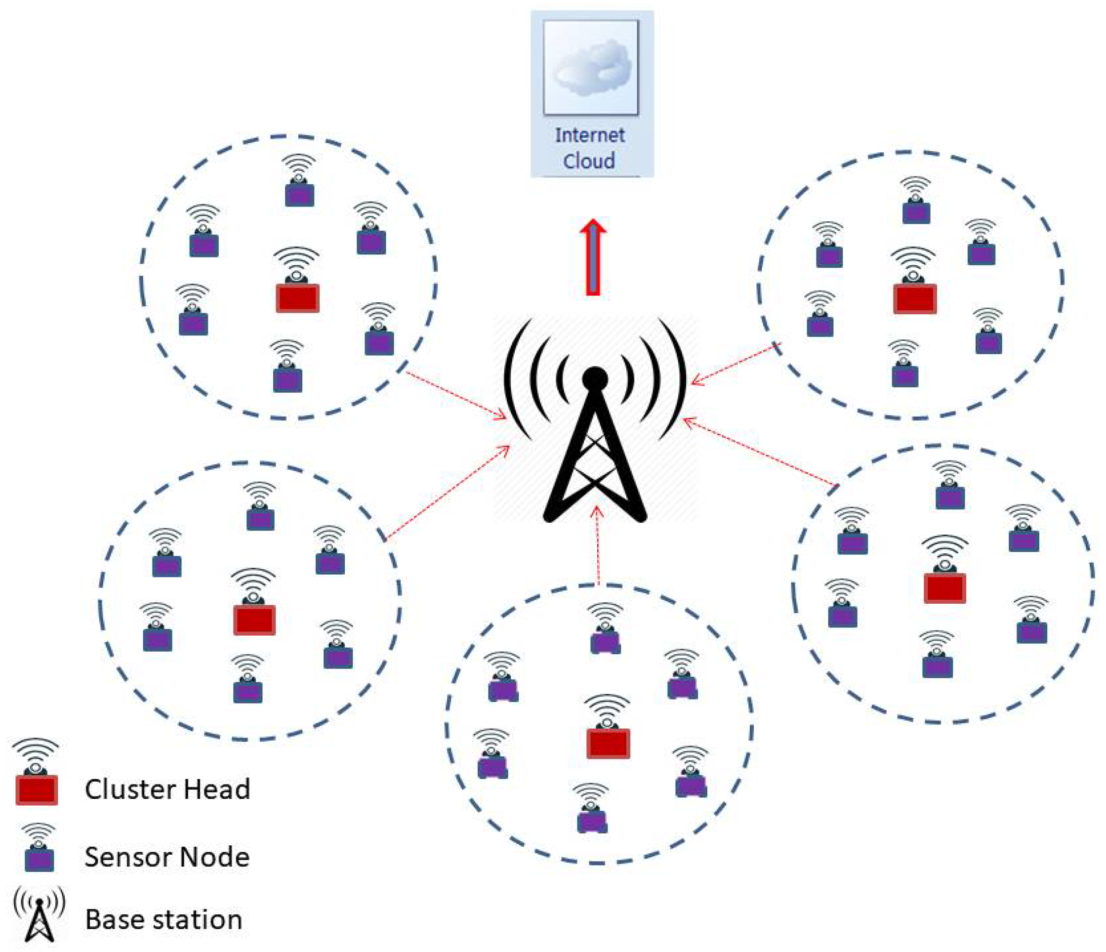 Sensors 20 00745 g001