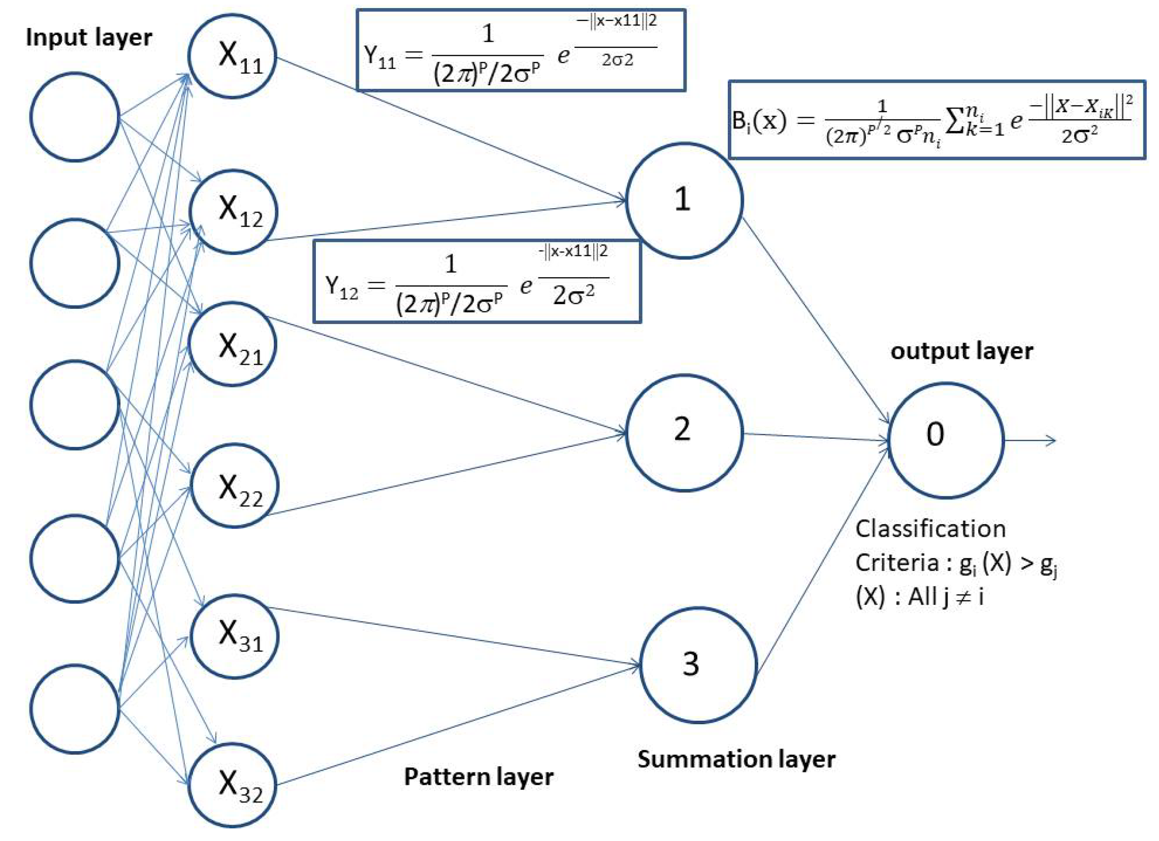 Sensors 20 00745 g003