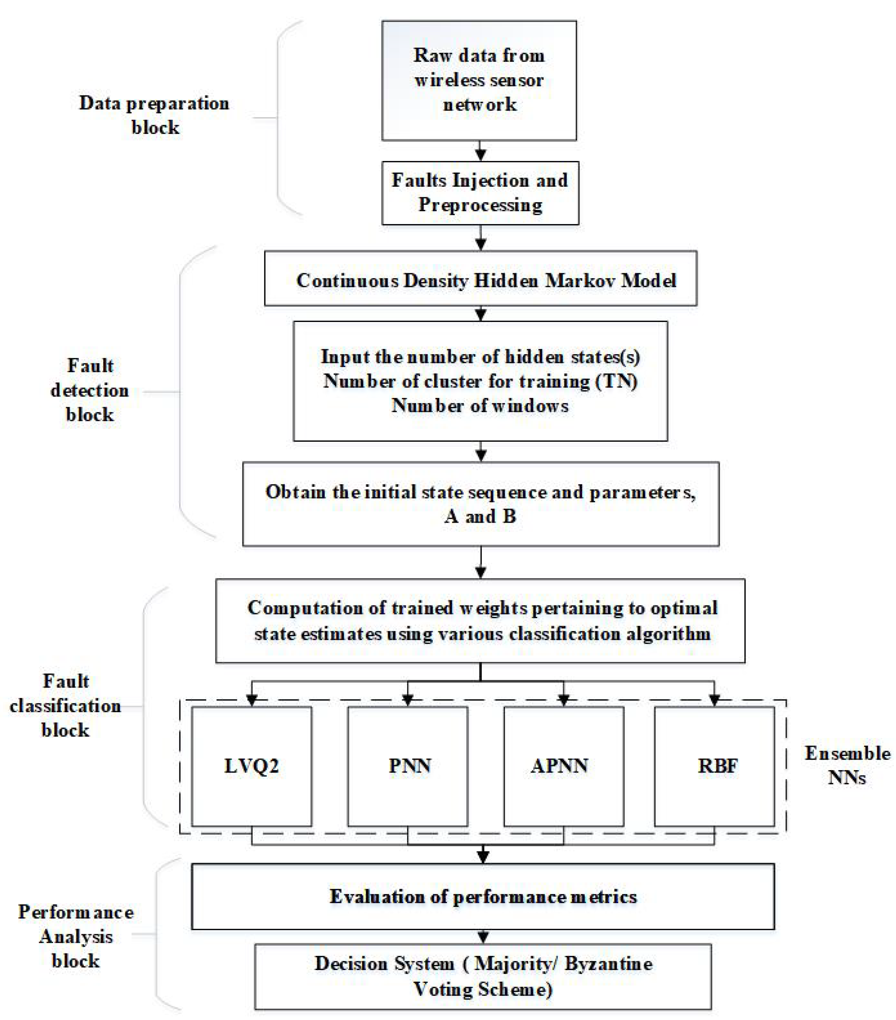 Sensors 20 00745 g004