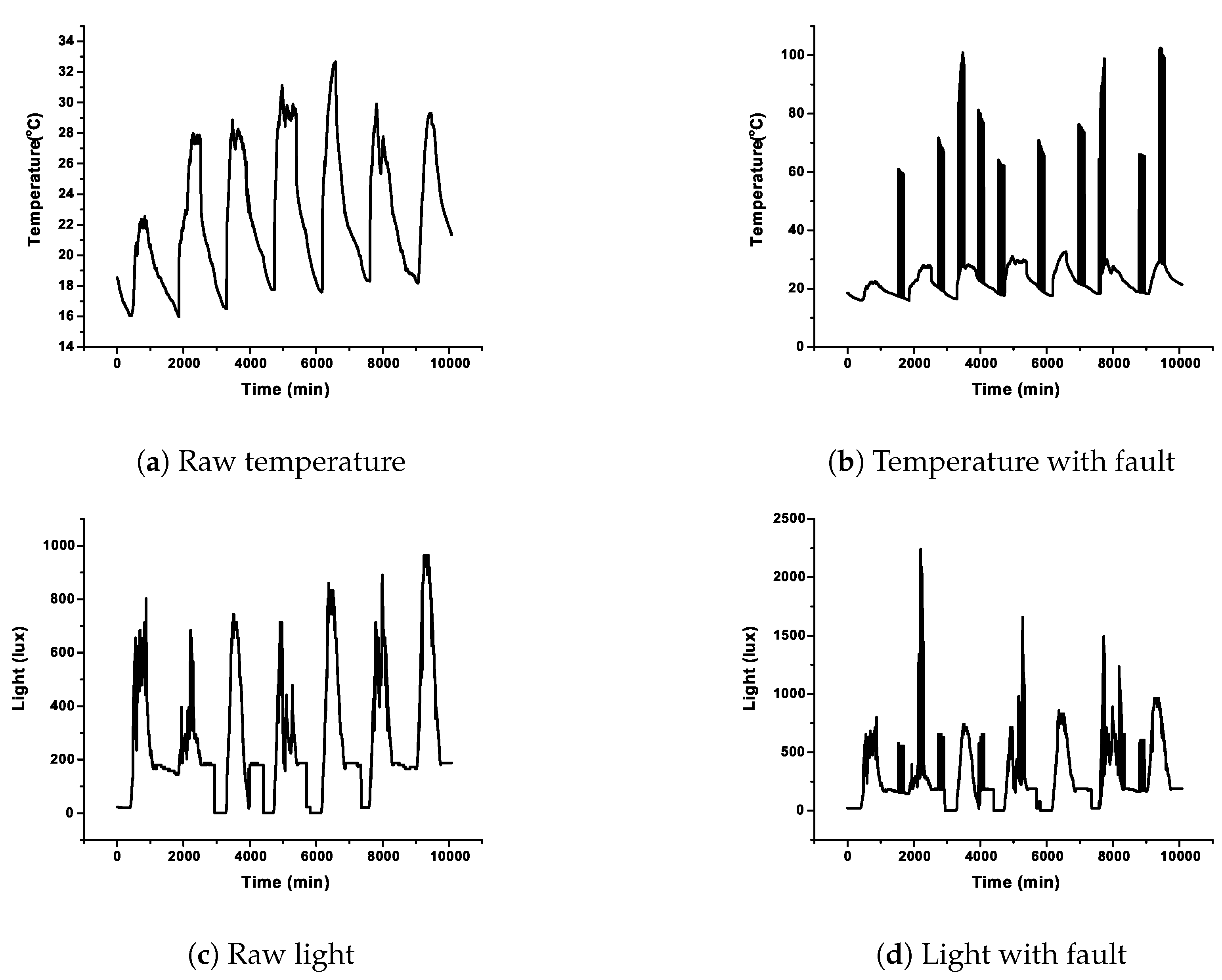 Sensors 20 00745 g006