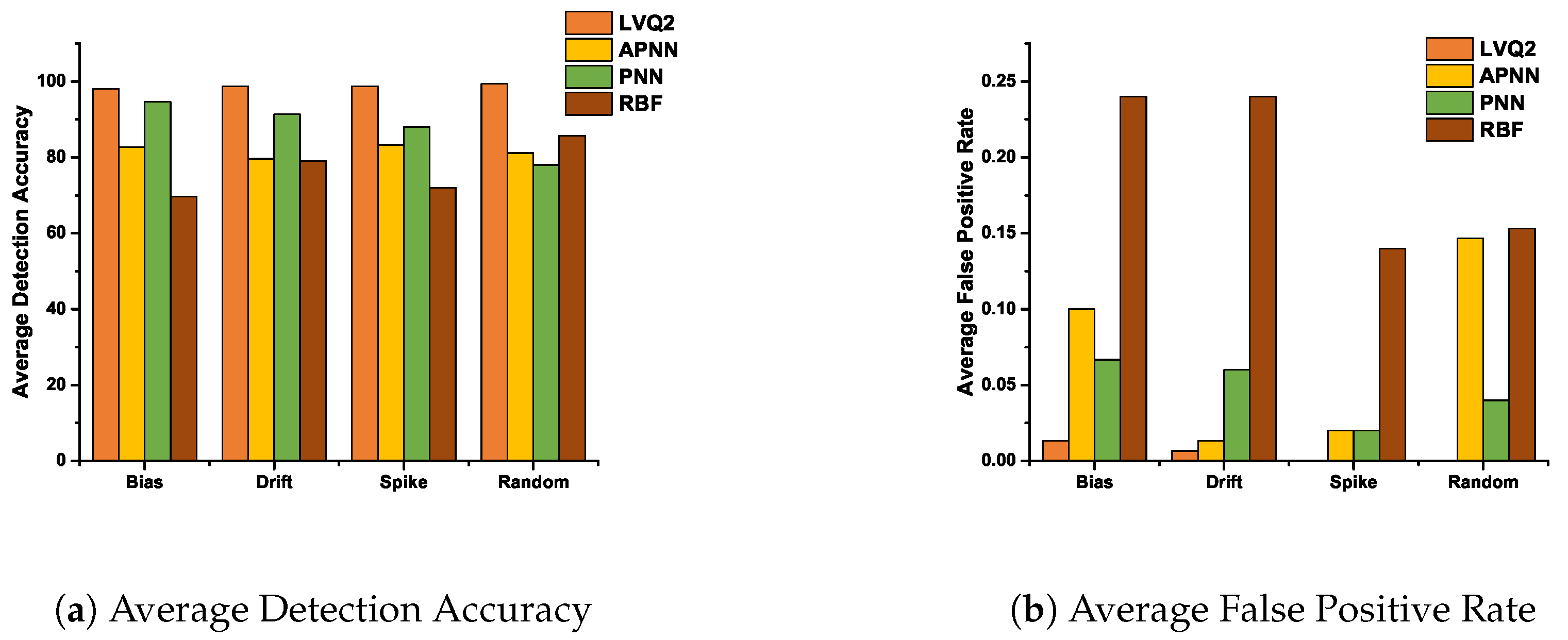 Sensors 20 00745 g010