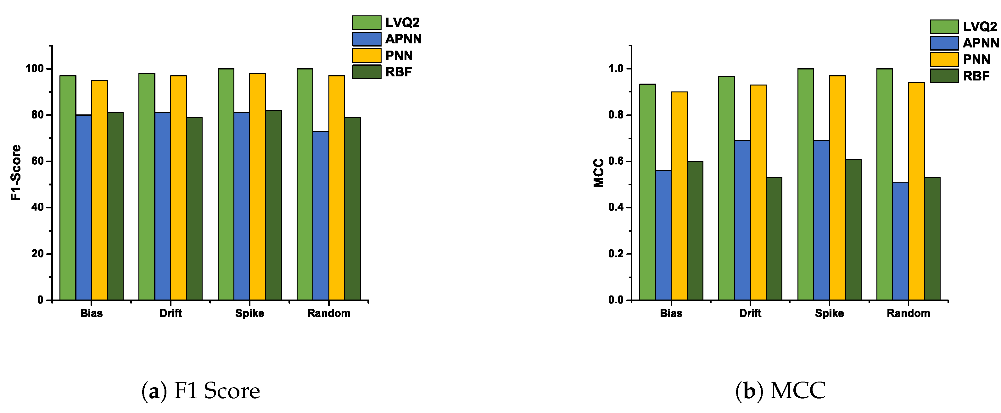 Sensors 20 00745 g011