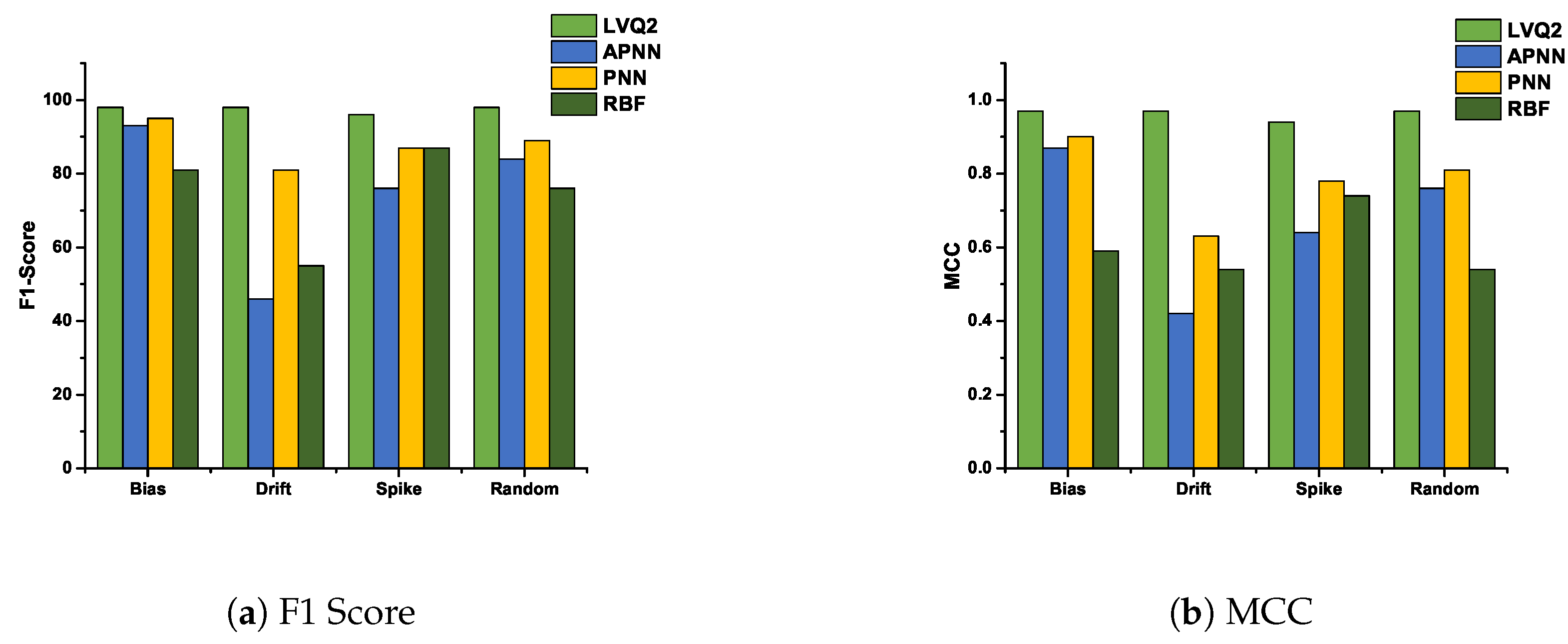 Sensors 20 00745 g012