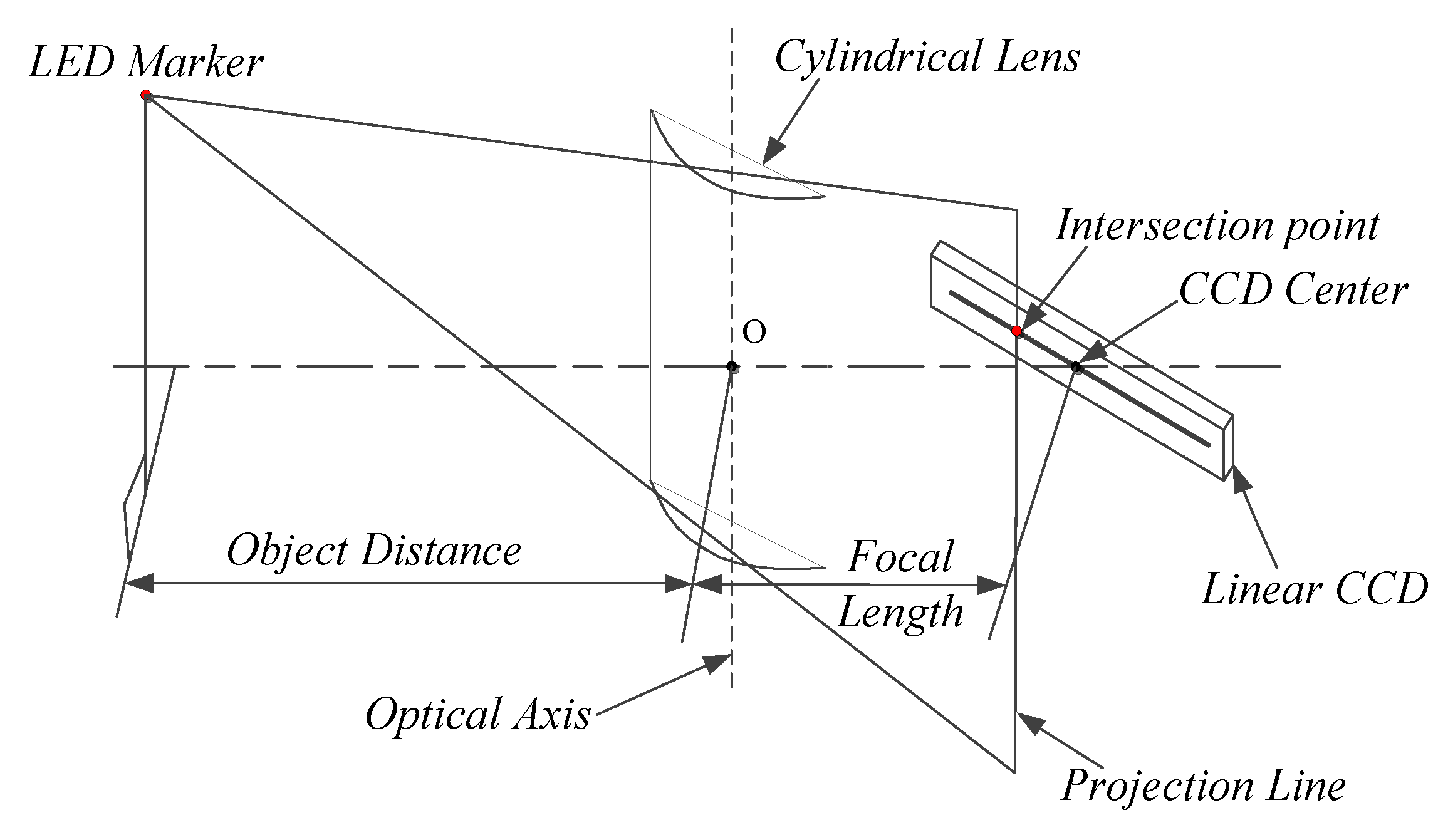 Sensors 20 00748 g001