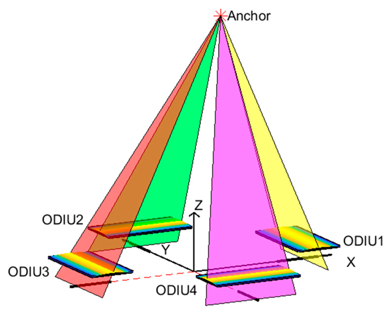 Sensors 20 00748 g002