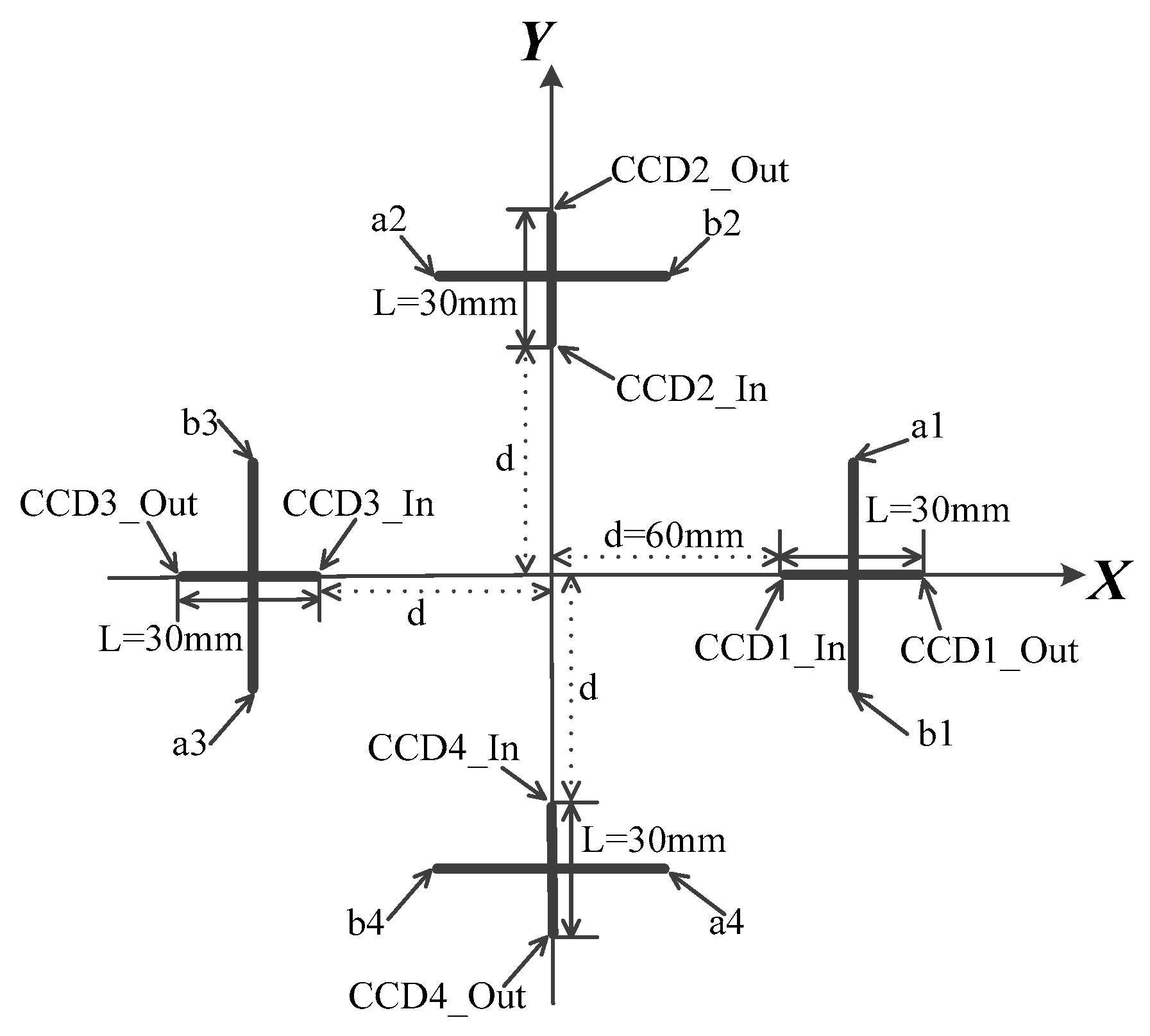 Sensors 20 00748 g003
