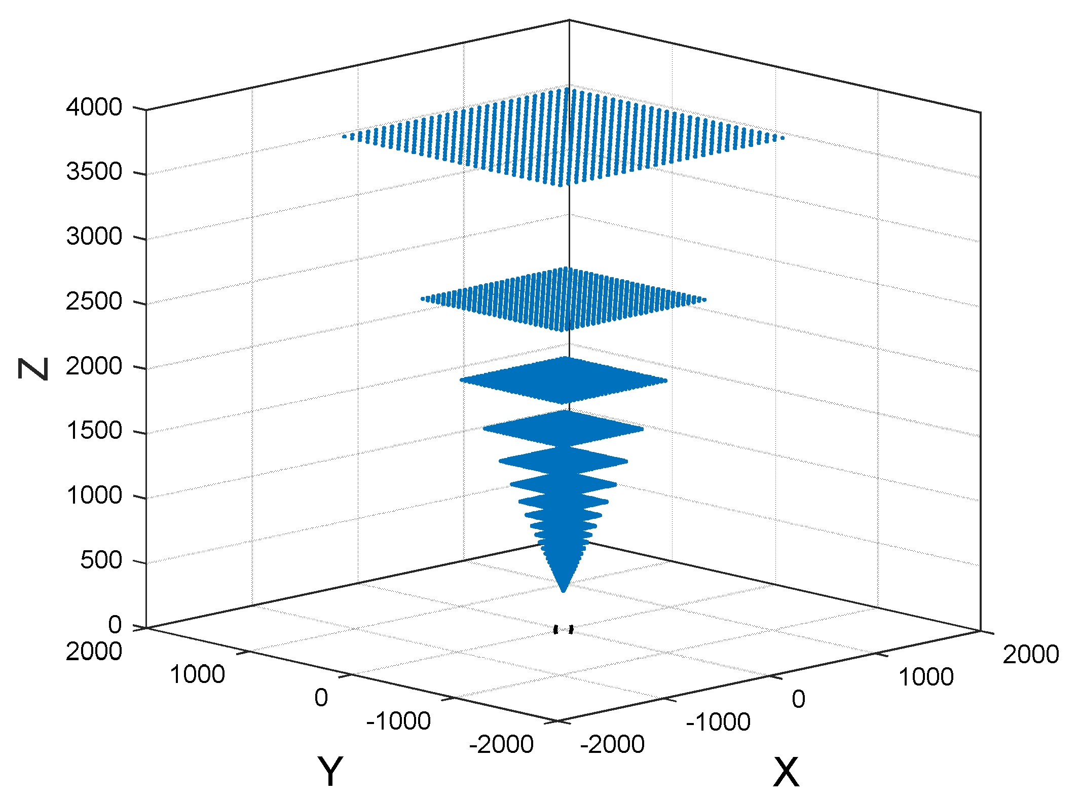 Sensors 20 00748 g004