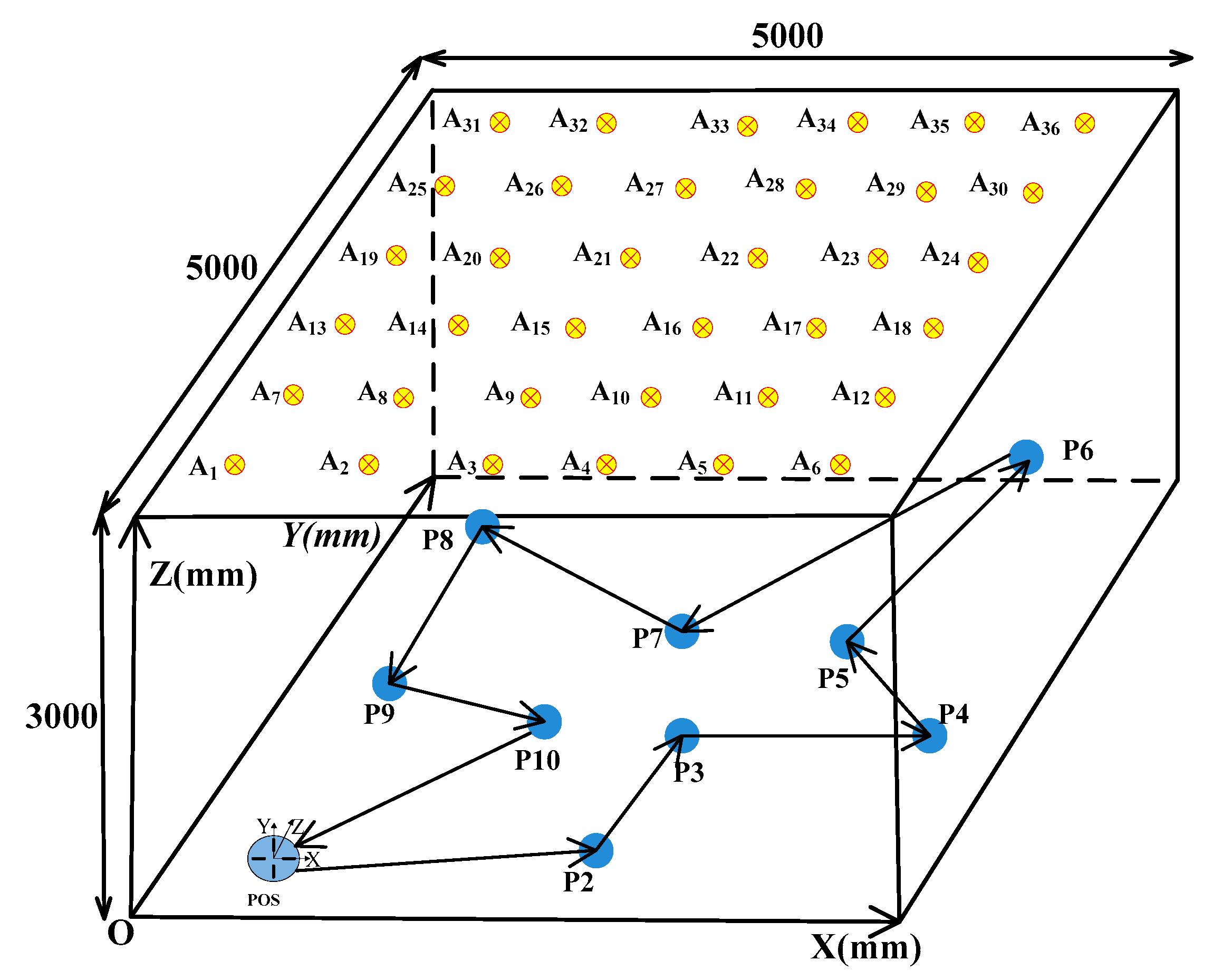 Sensors 20 00748 g005