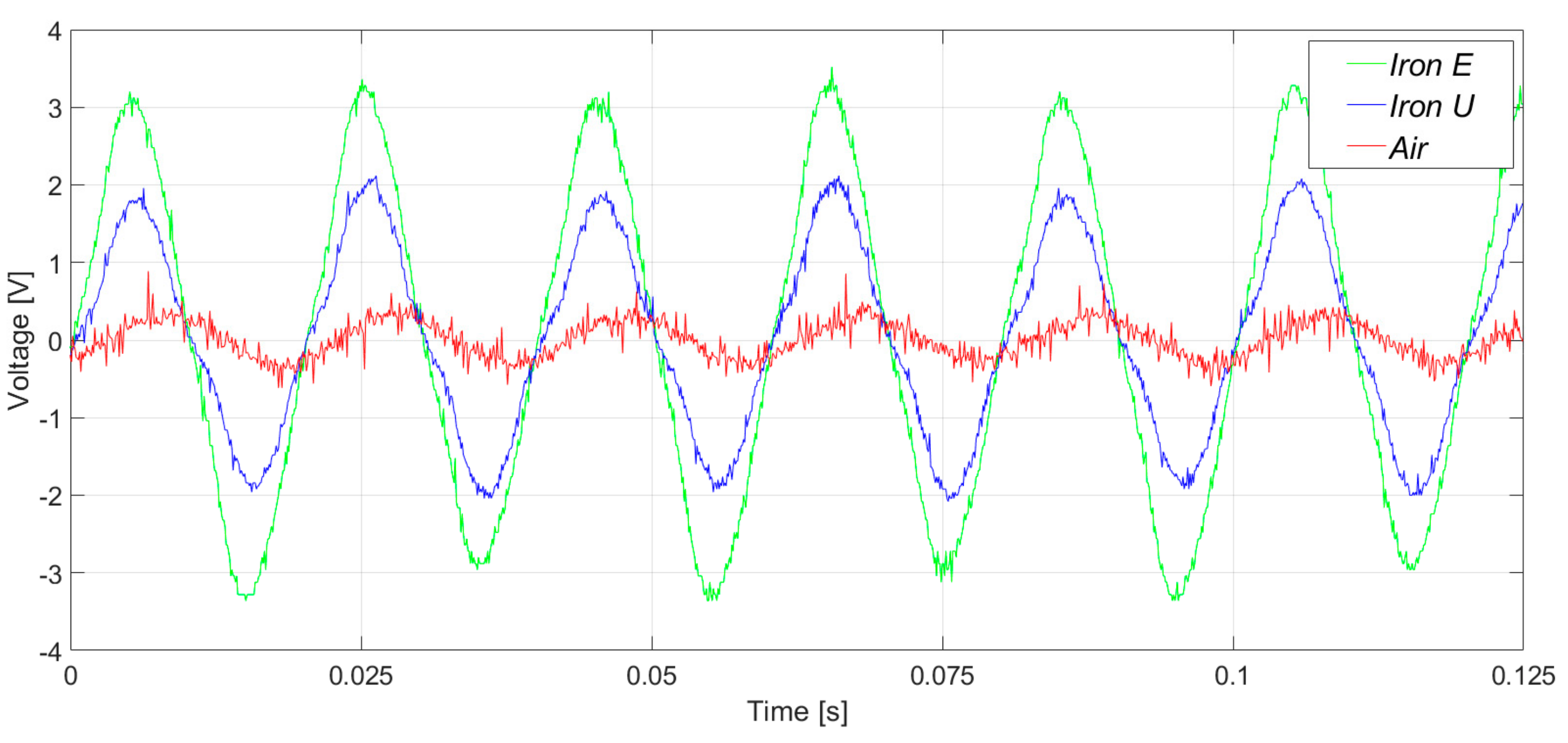 Sensors 20 00749 g007