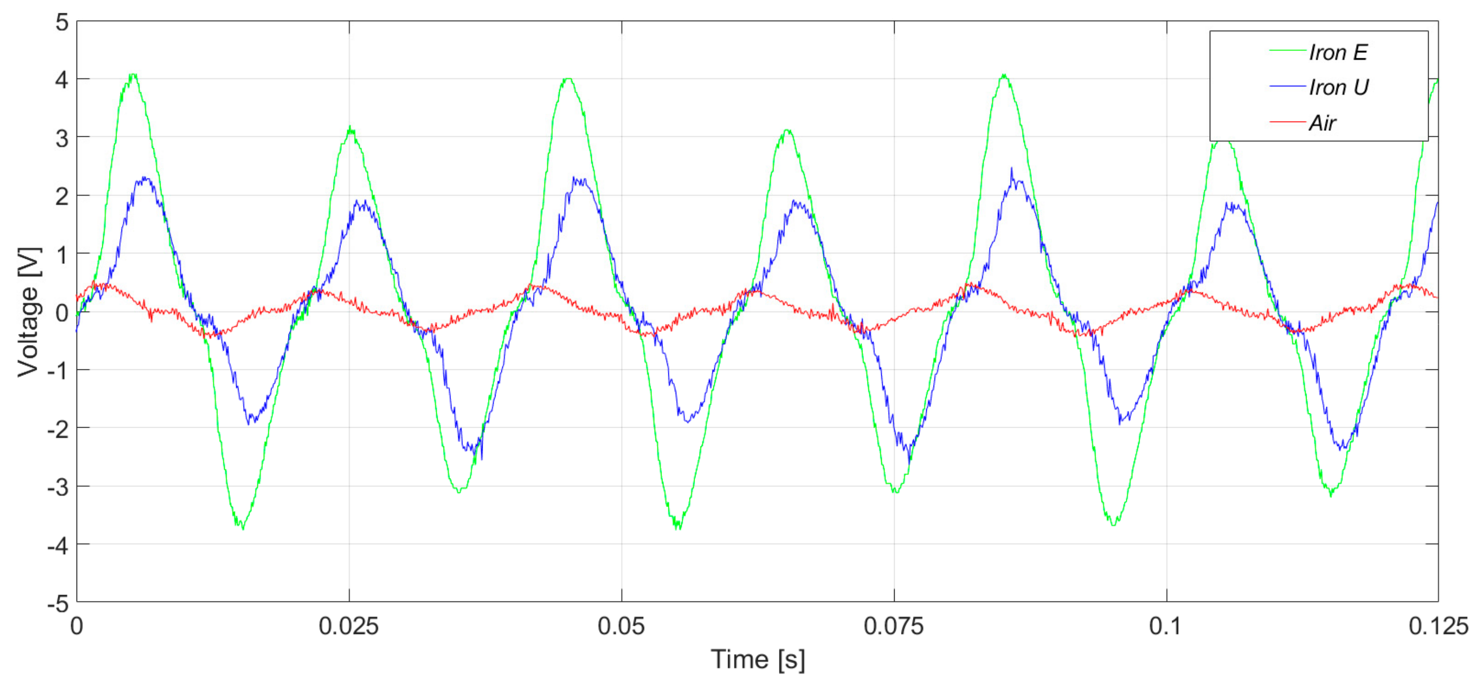 Sensors 20 00749 g011