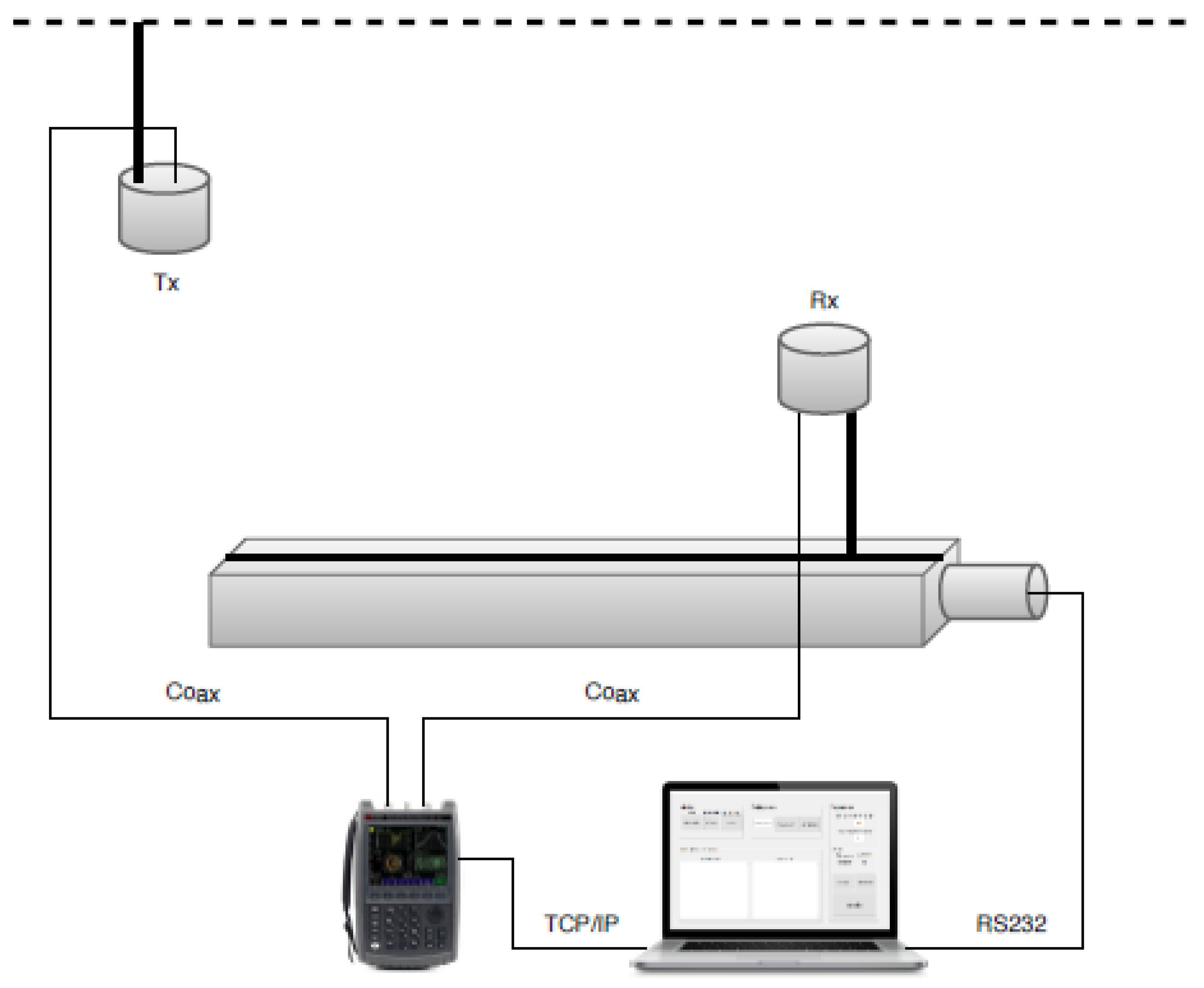 Sensors Free FullText RMS Delay Spread vs. Coherence Bandwidth