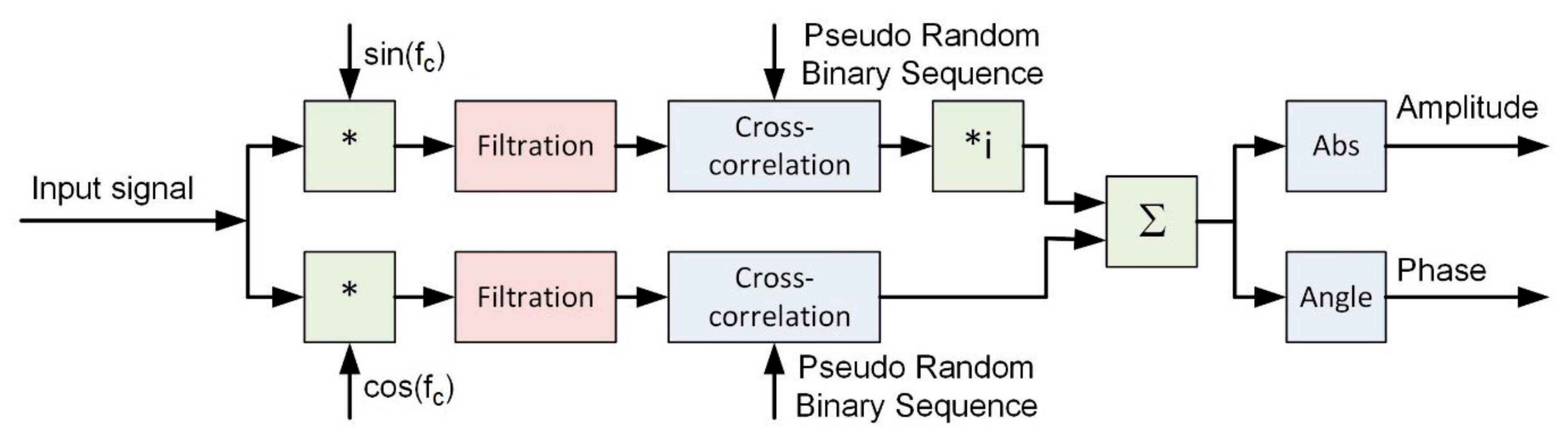 Sensors 20 00751 g001