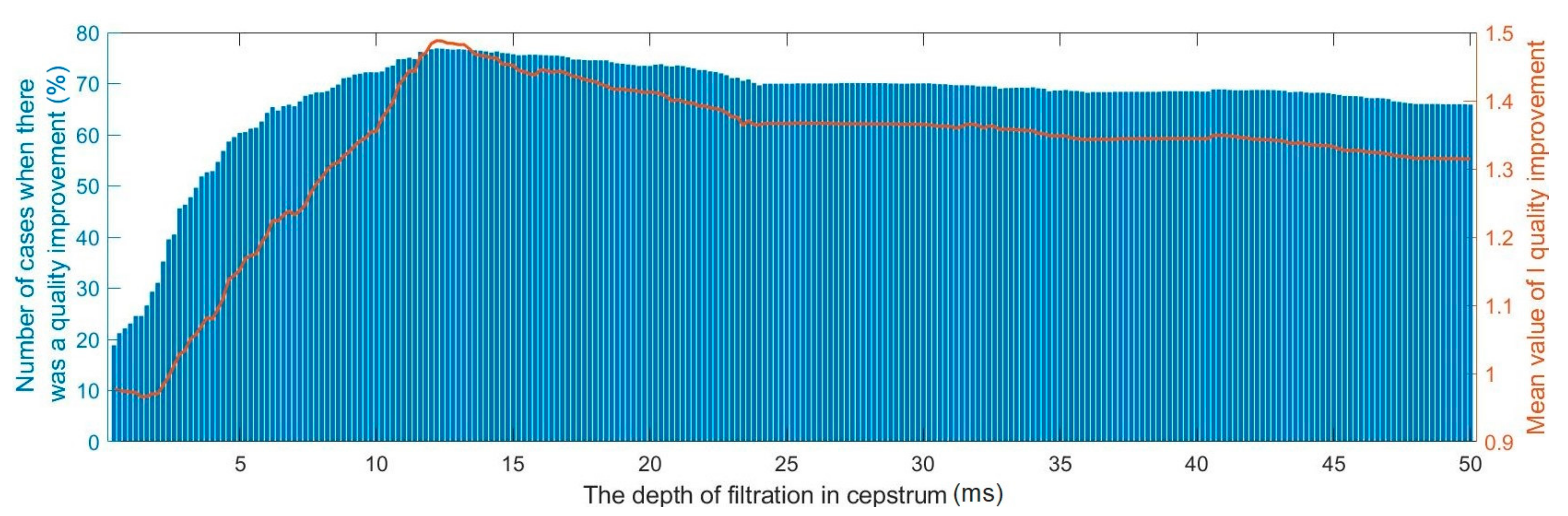 Sensors 20 00751 g005