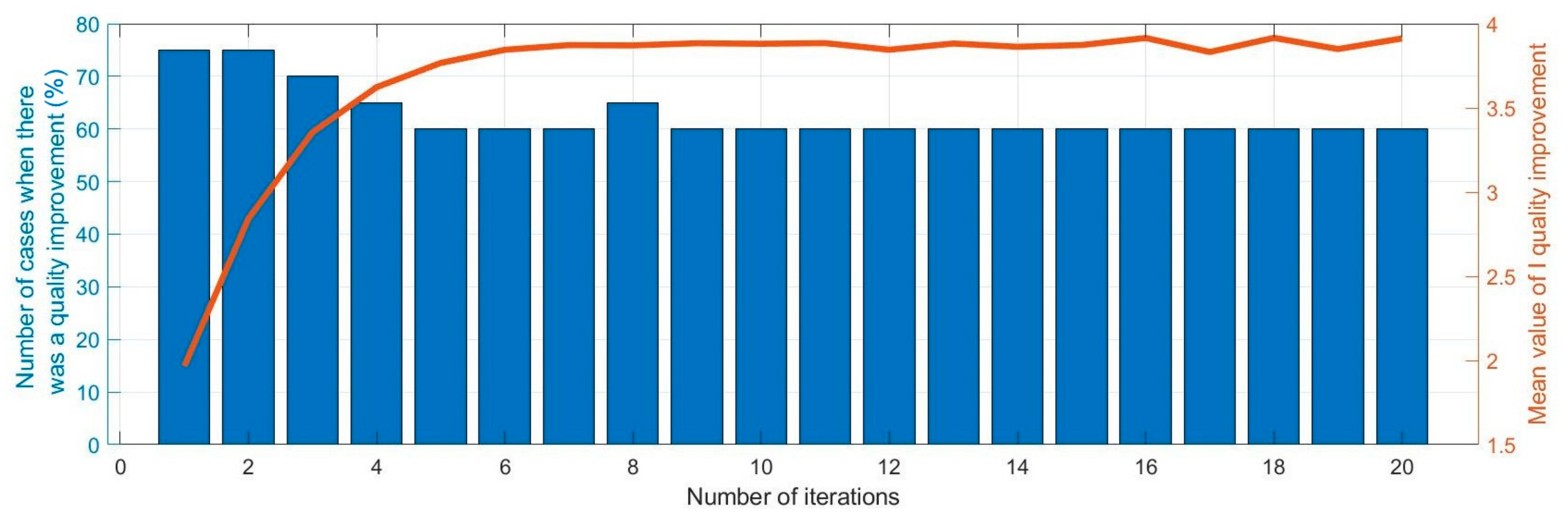 Sensors 20 00751 g007