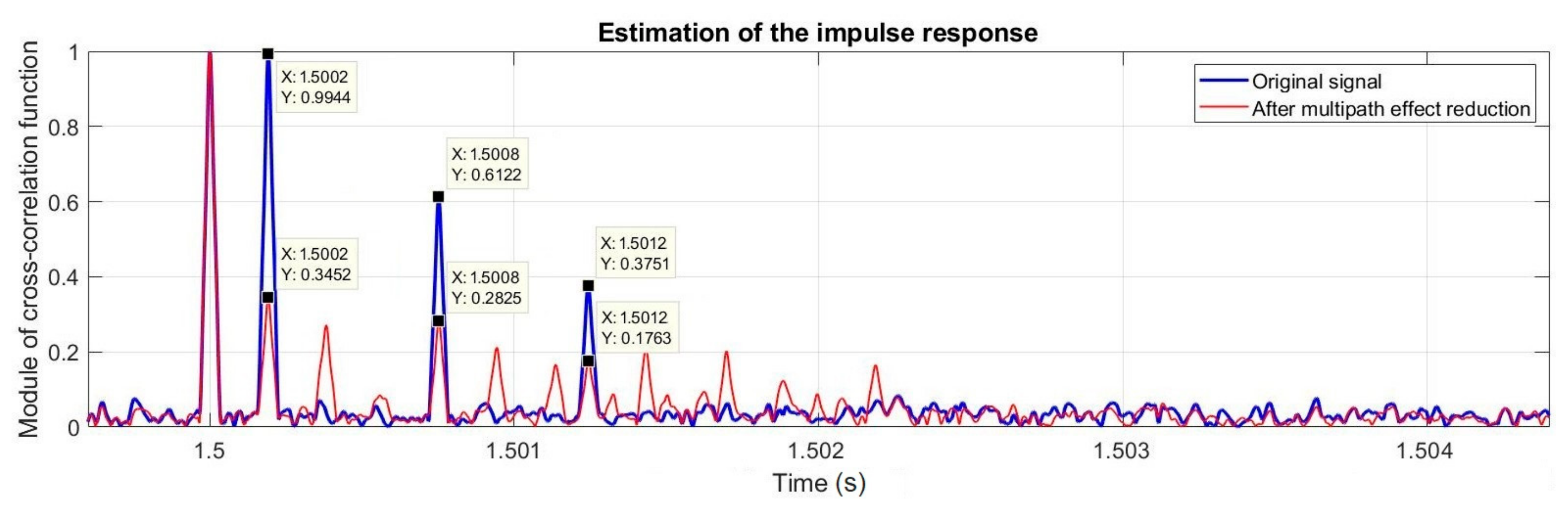 Sensors 20 00751 g009