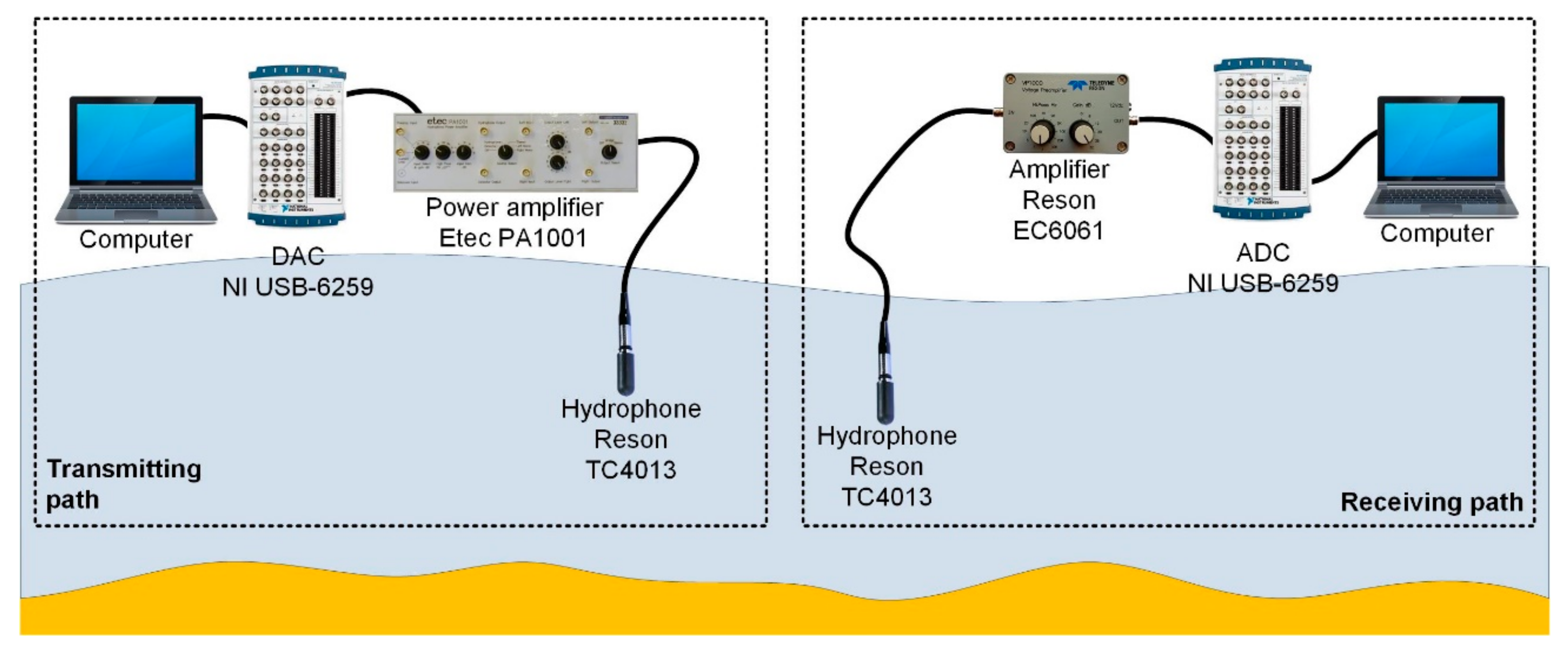 Sensors 20 00751 g011