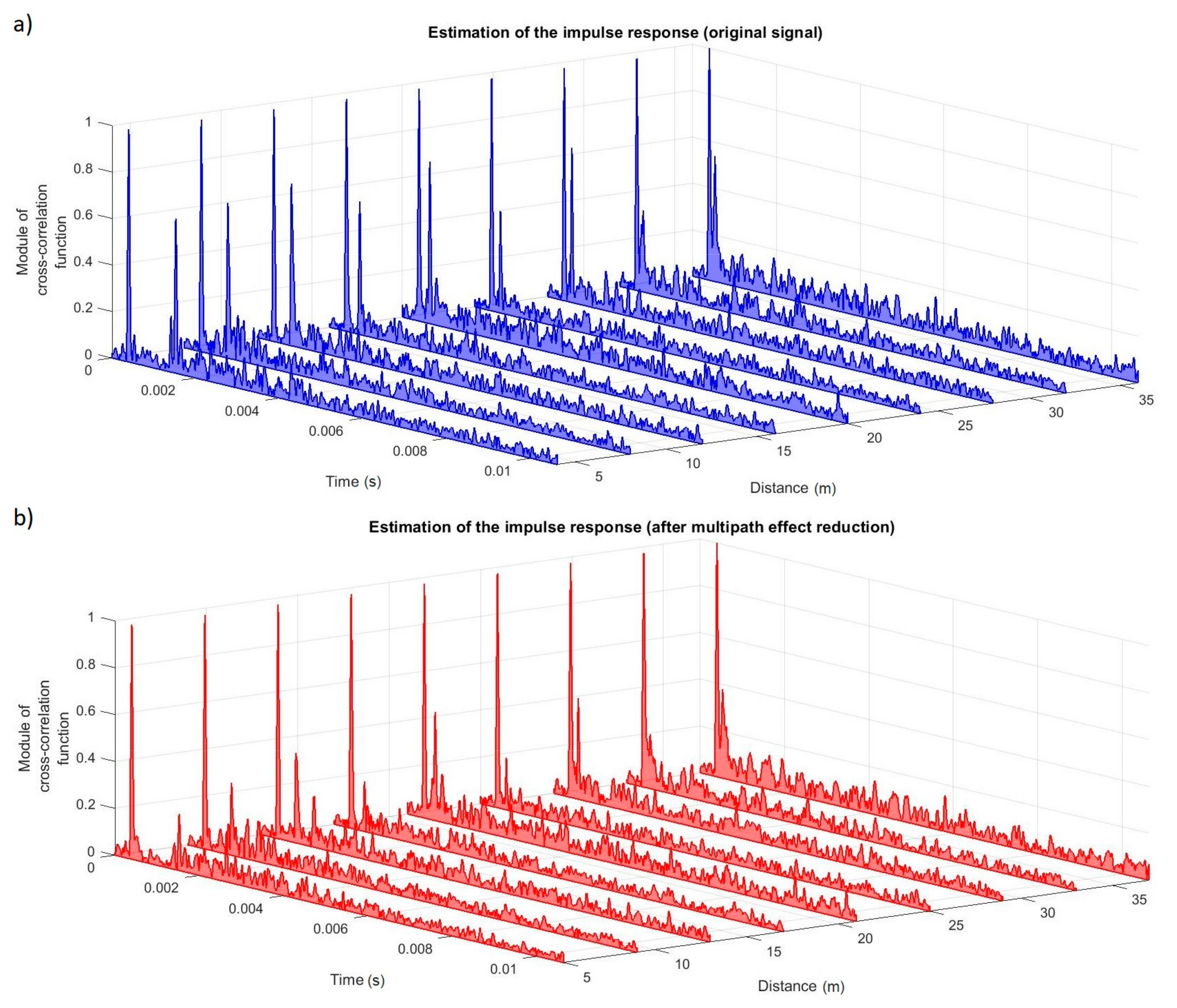 Sensors 20 00751 g013