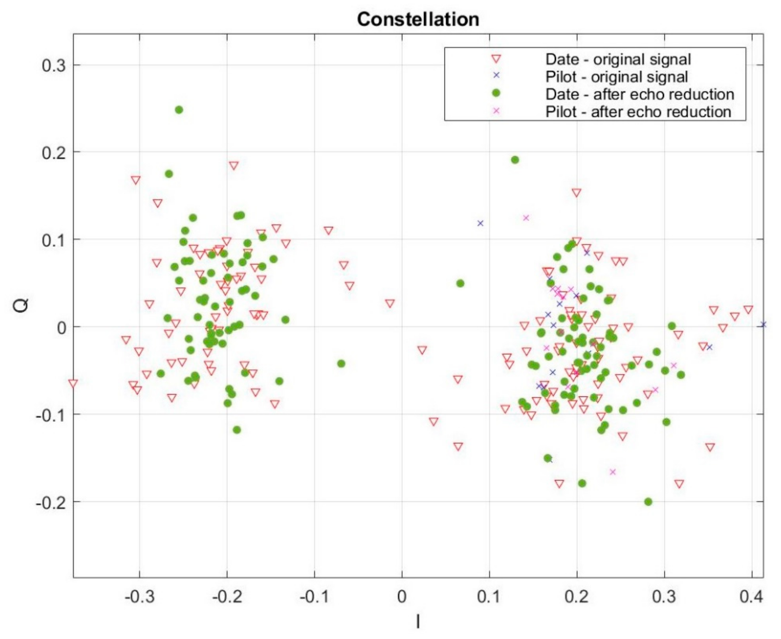 Sensors 20 00751 g014