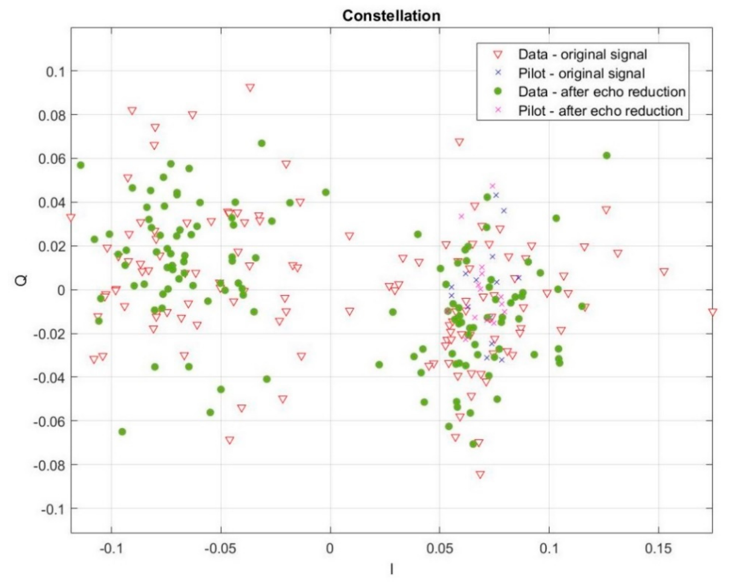 Sensors 20 00751 g015