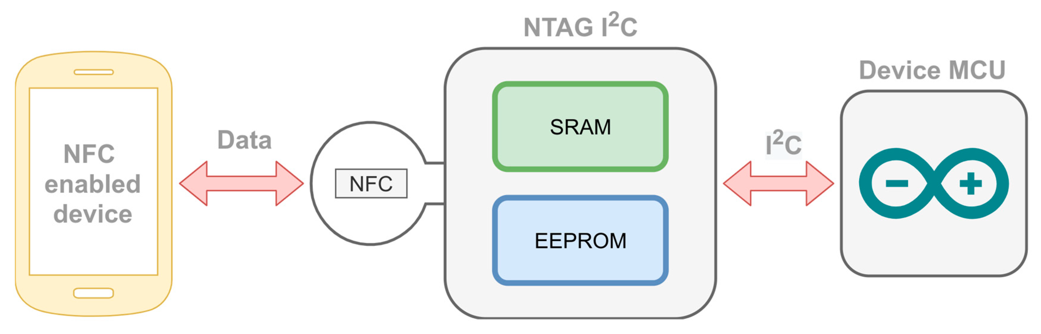 Sensors 20 00752 g008