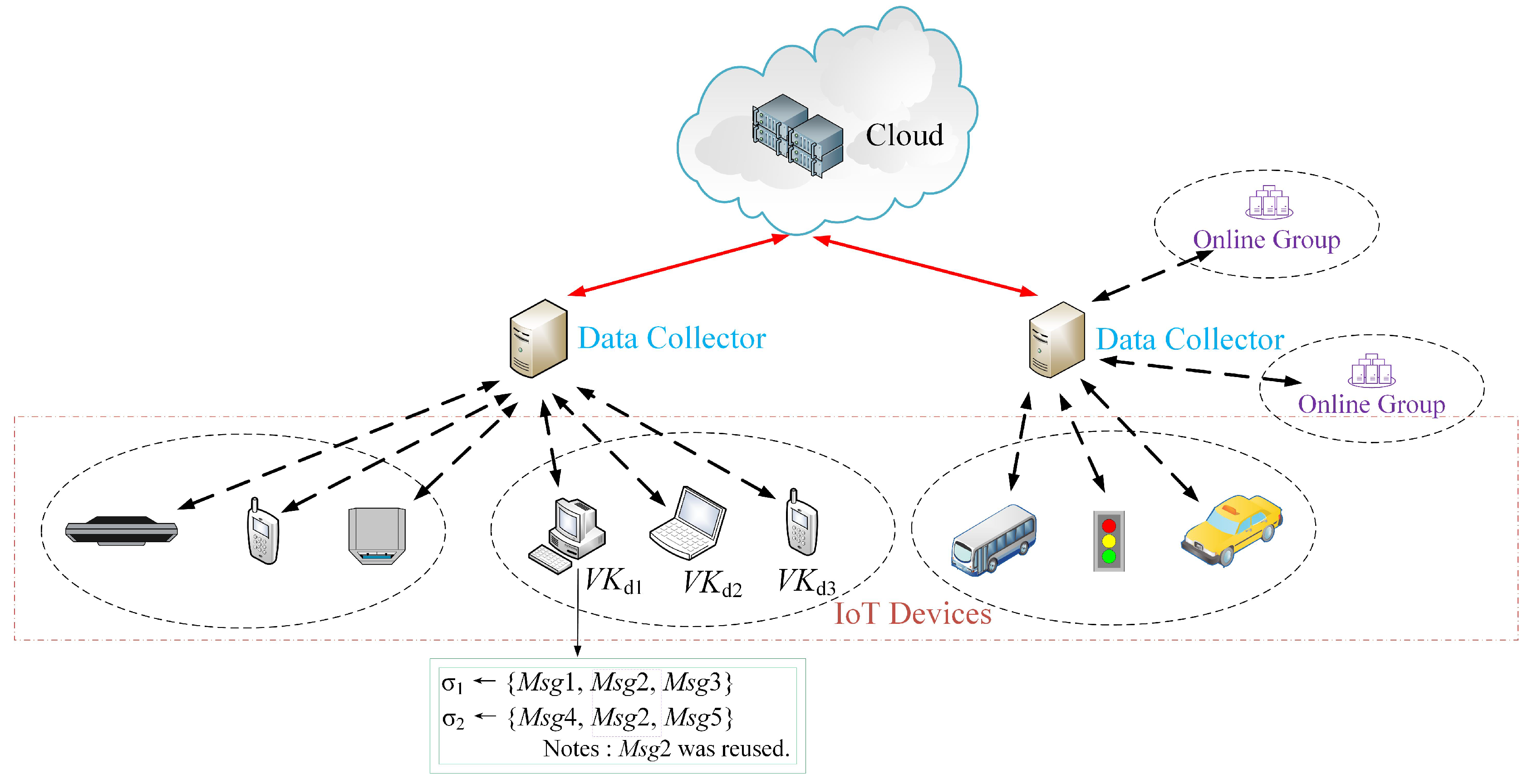 Sensors 20 00758 g002 Sensors 20 00758 g002