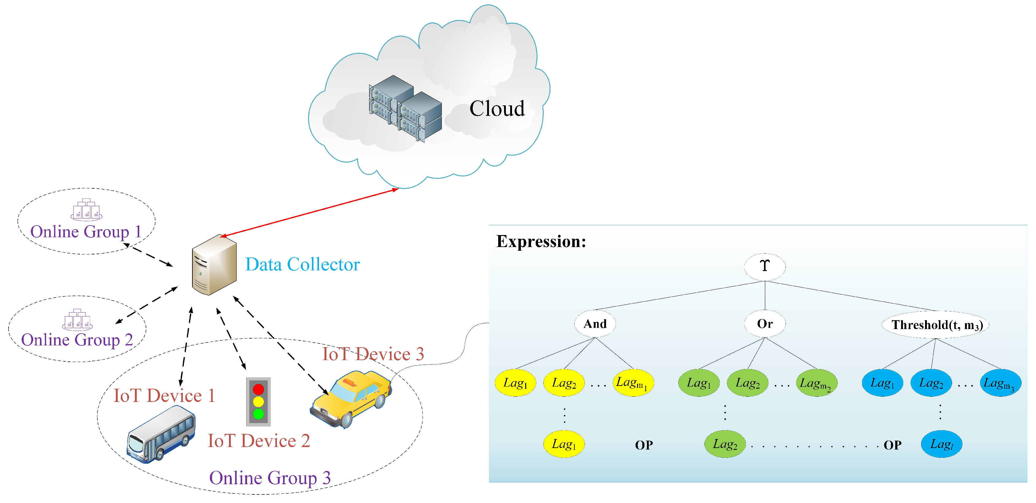 Sensors 20 00758 g003 Sensors 20 00758 g003