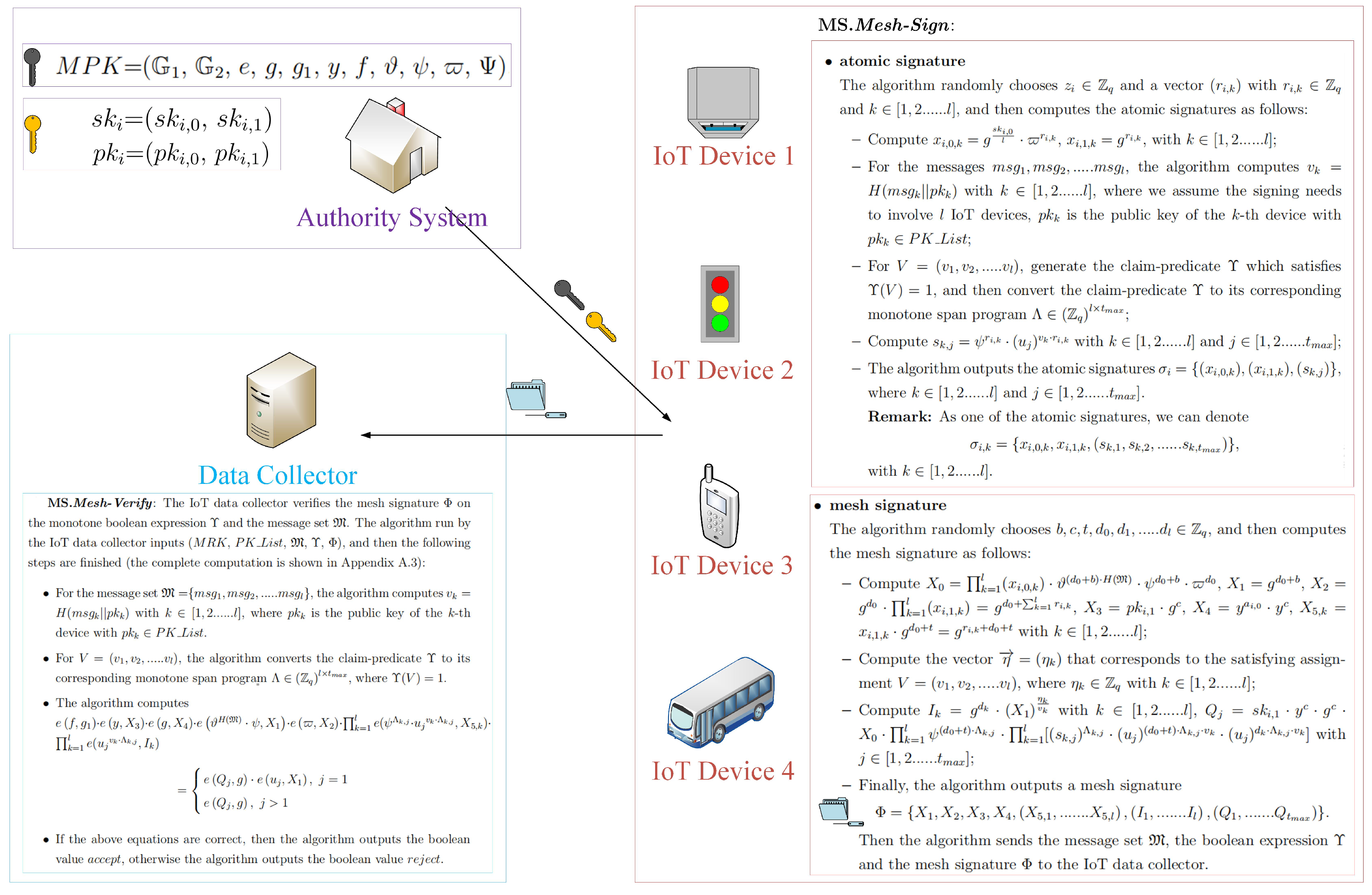 Sensors 20 00758 g004 Sensors 20 00758 g004