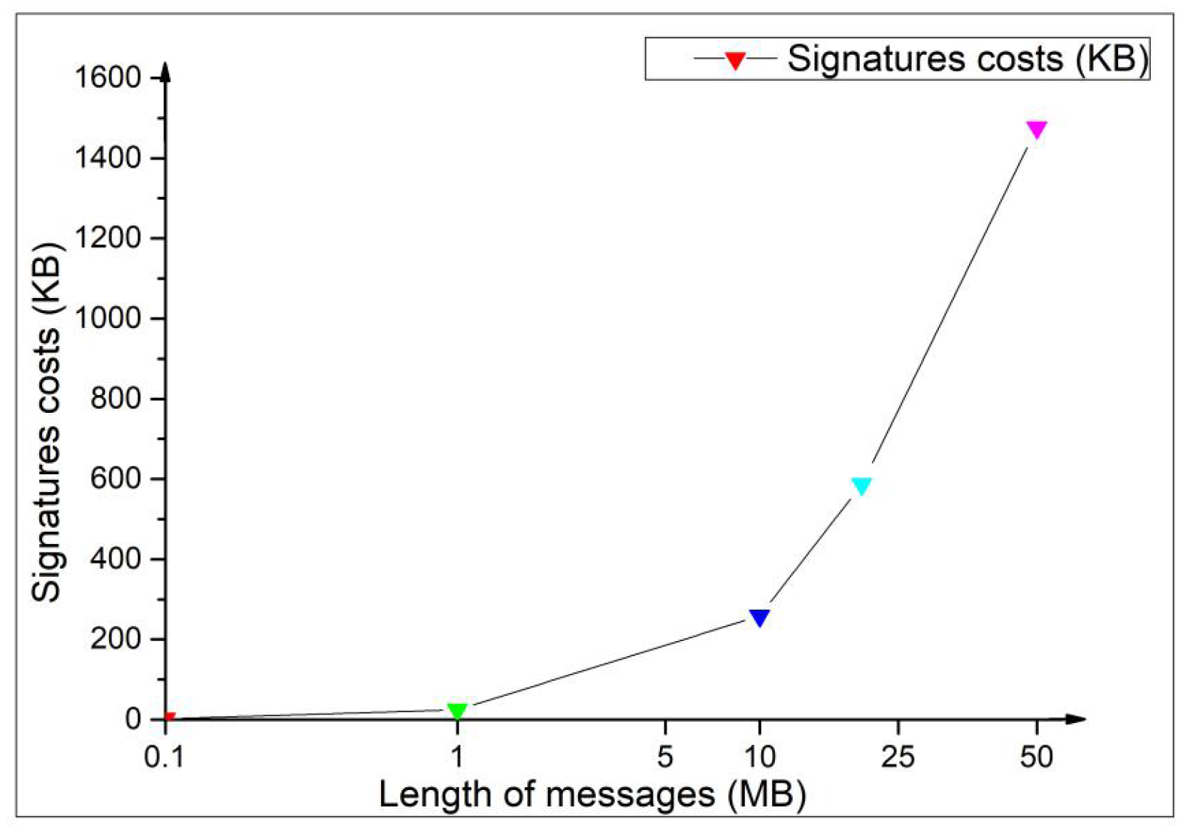 Sensors 20 00758 g005 Sensors 20 00758 g005