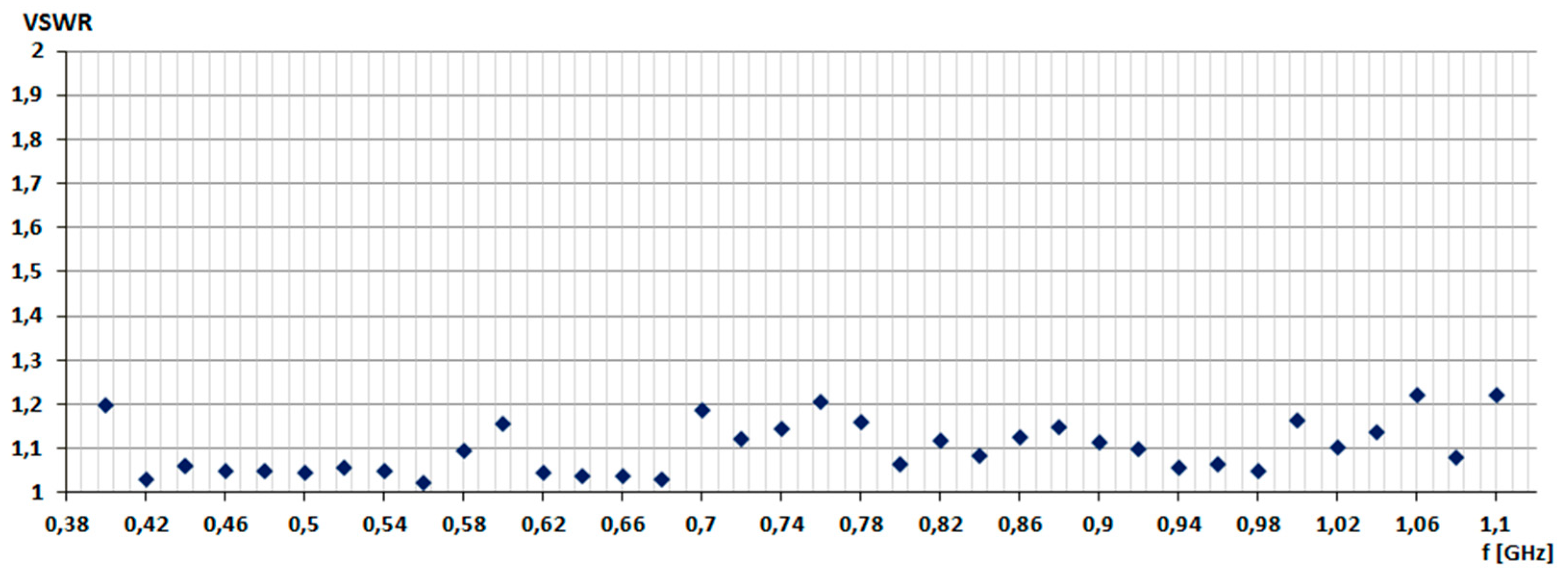 Sensors 20 00759 g003 Sensors 20 00759 g003