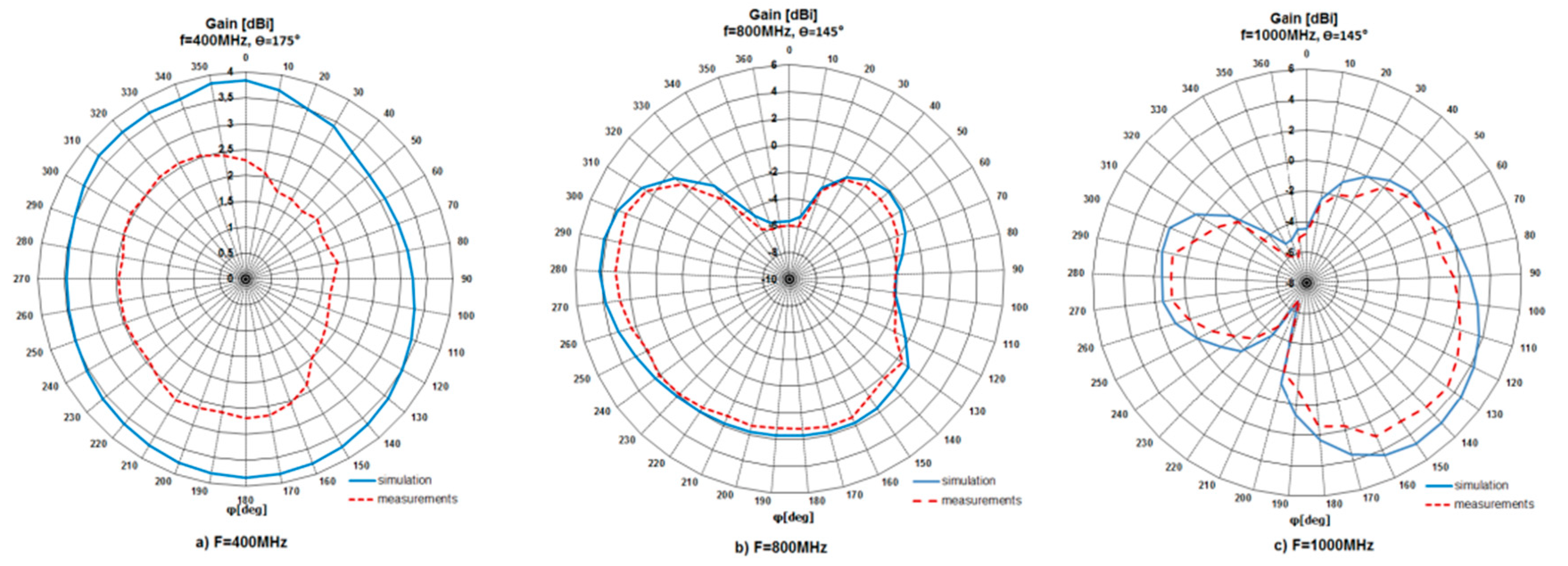 Sensors 20 00759 g006 Sensors 20 00759 g006