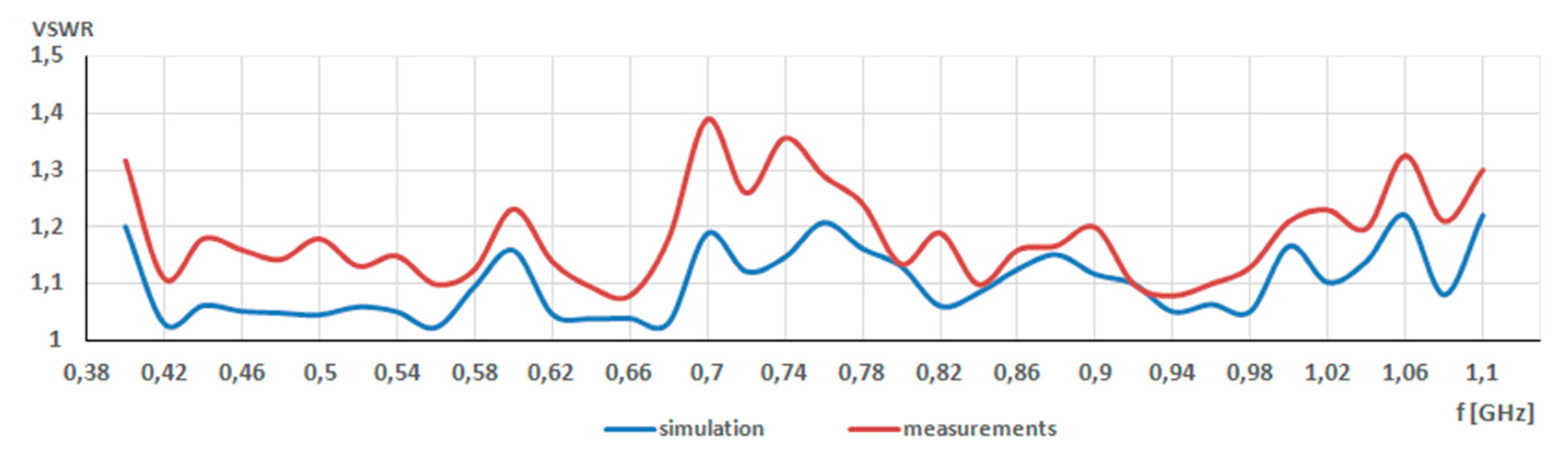 Sensors 20 00759 g009 Sensors 20 00759 g009