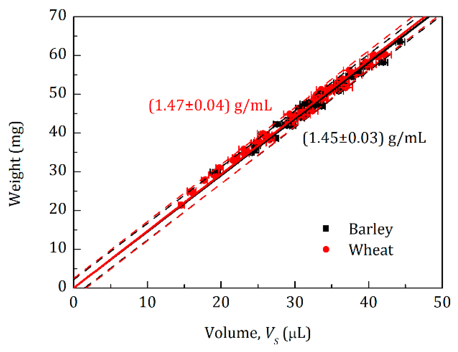 Sensors 20 00760 g003