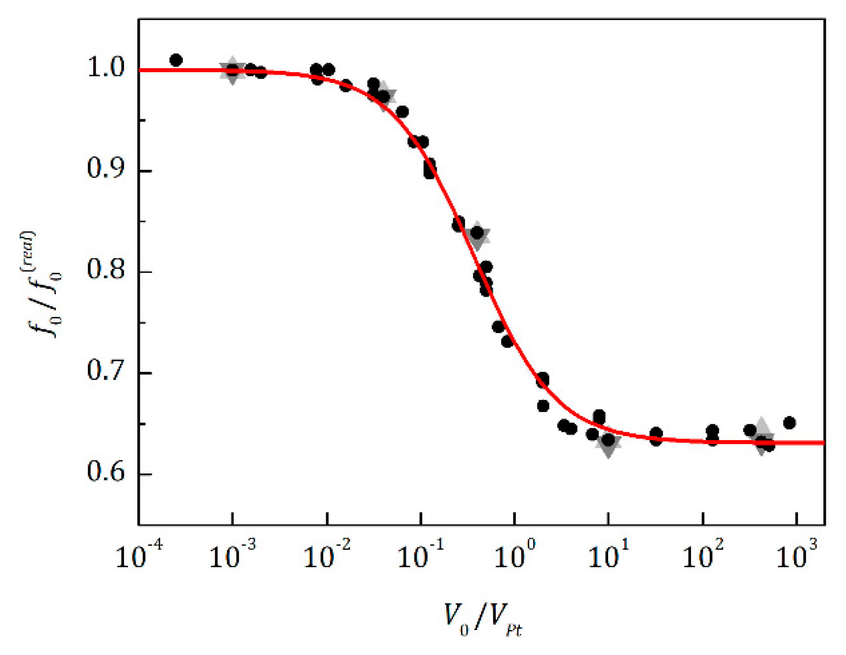 Sensors 20 00760 g006
