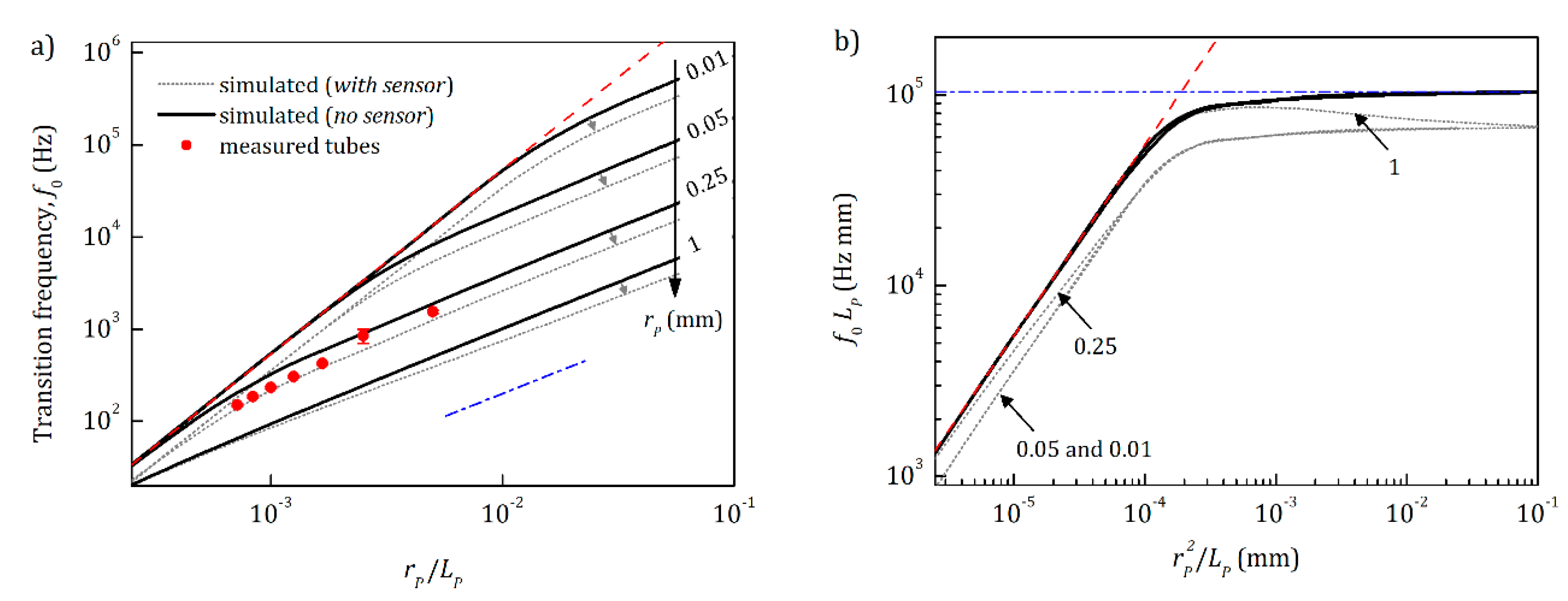 Sensors 20 00760 g007