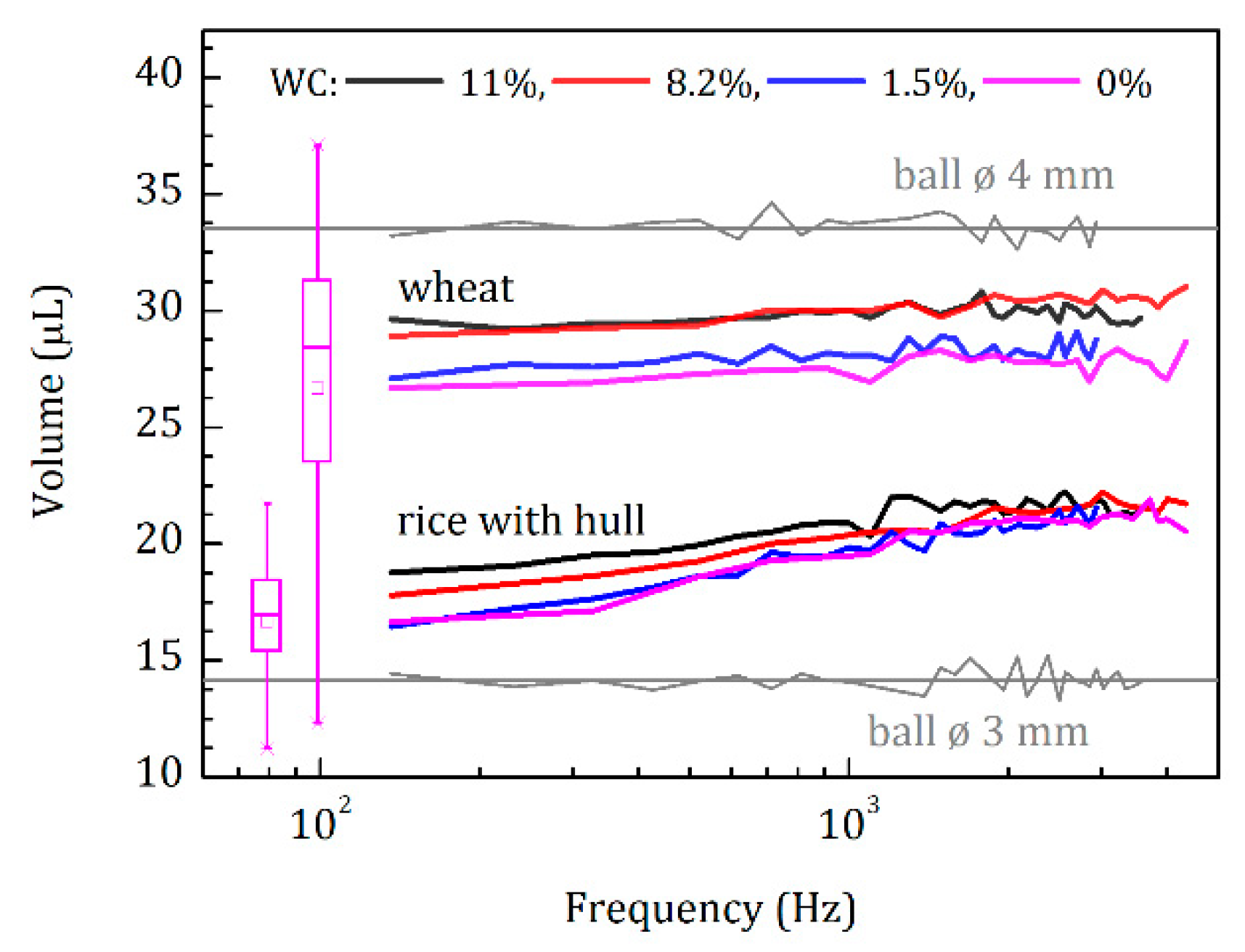 Sensors 20 00760 g008