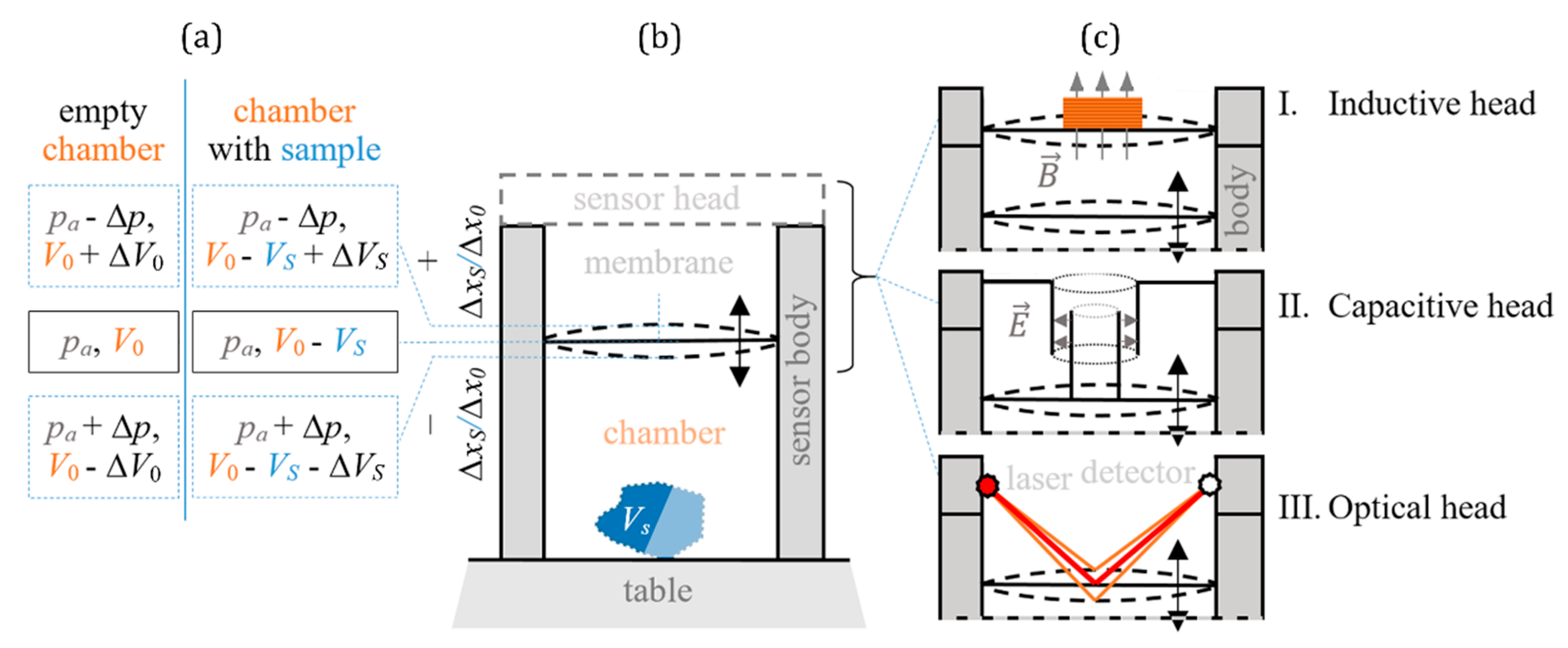 Sensors 20 00760 g0a1