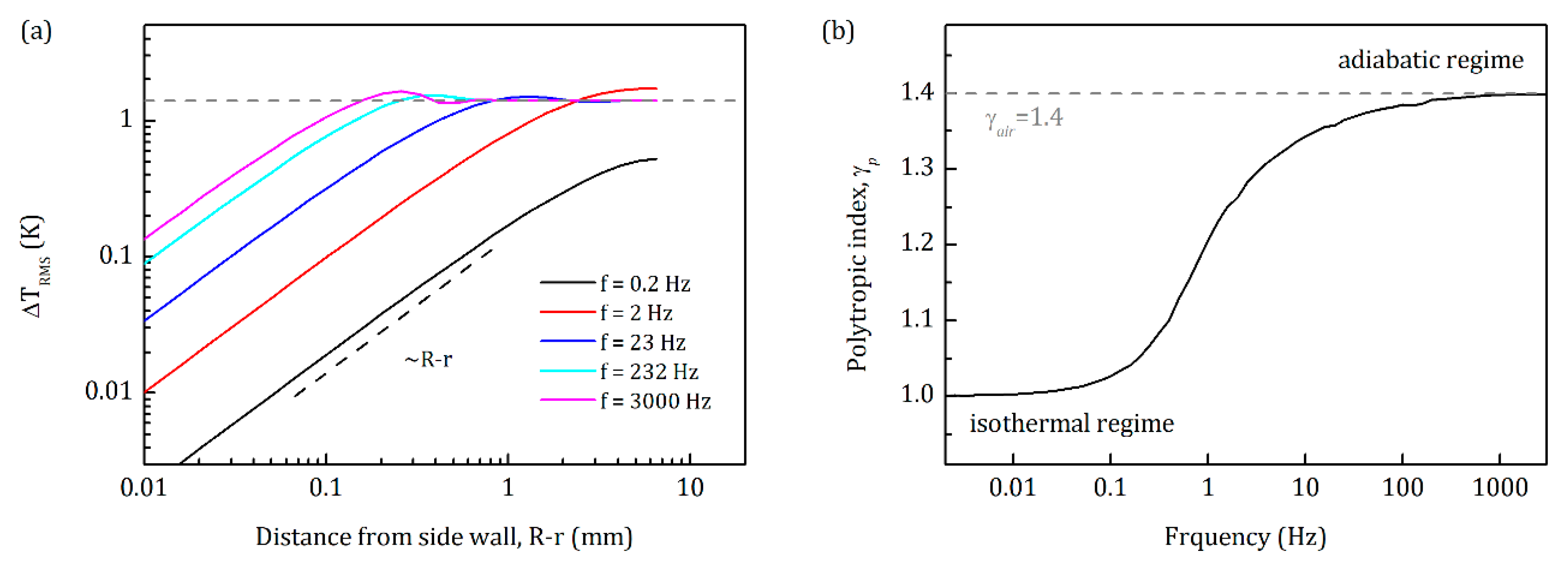 Sensors 20 00760 g0a2
