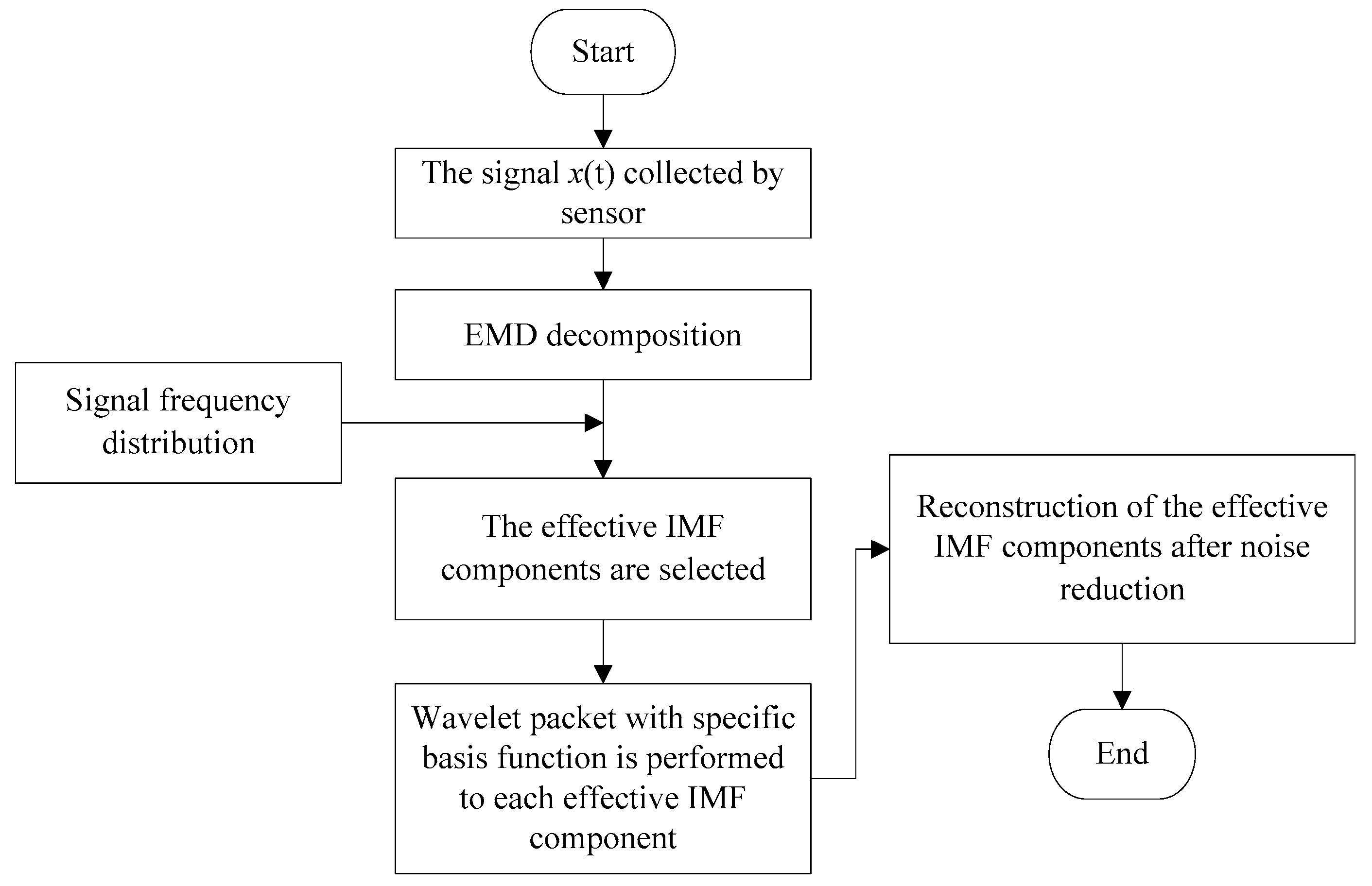 Sensors 20 00761 g002