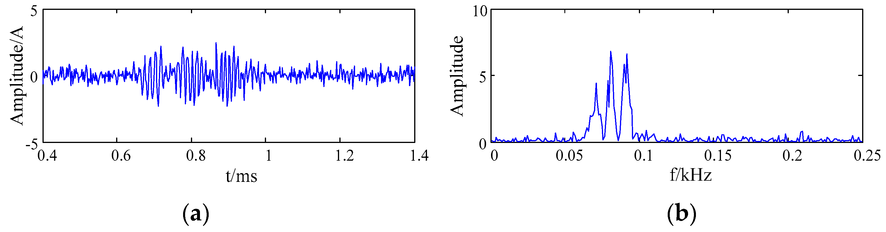 Sensors 20 00761 g004