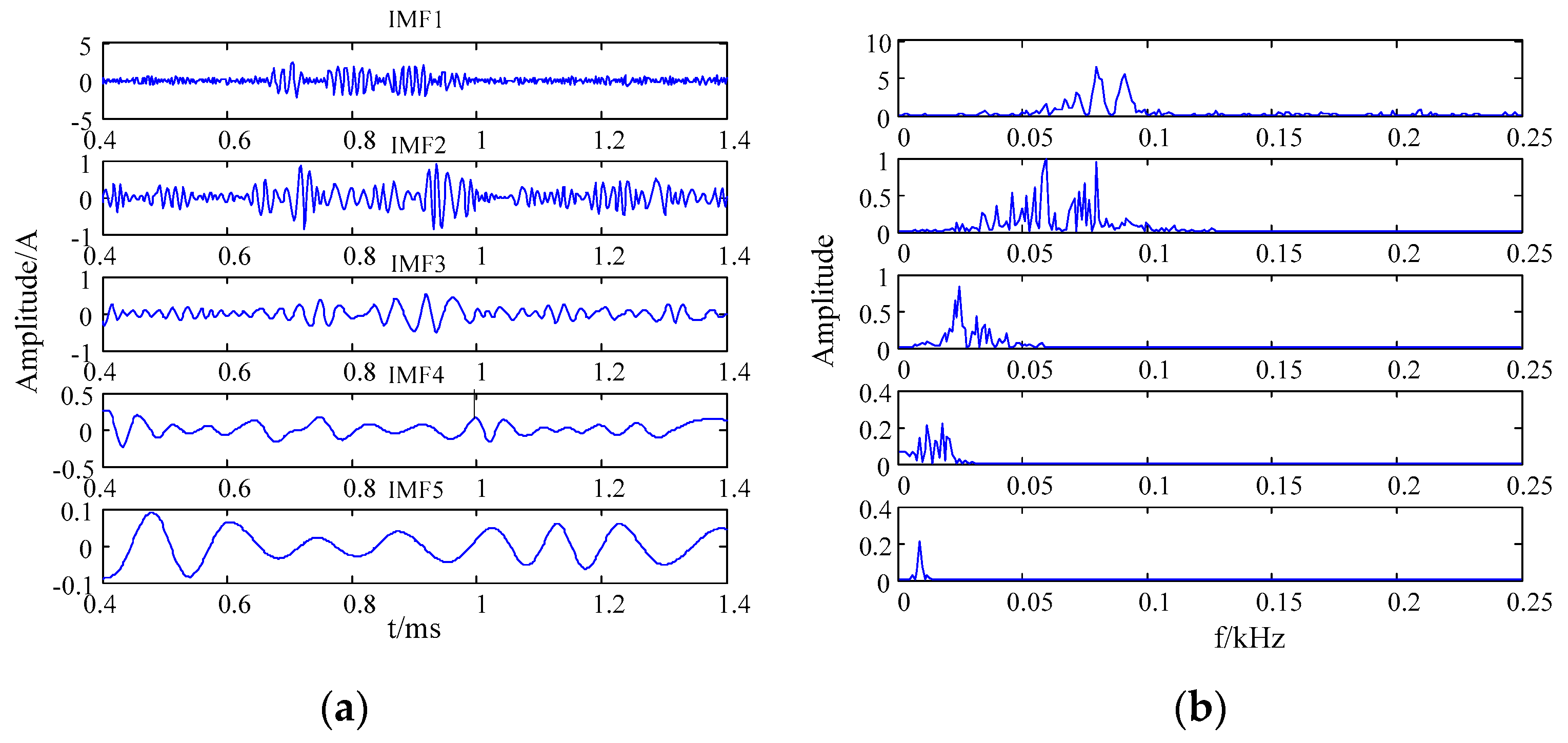 Sensors 20 00761 g005