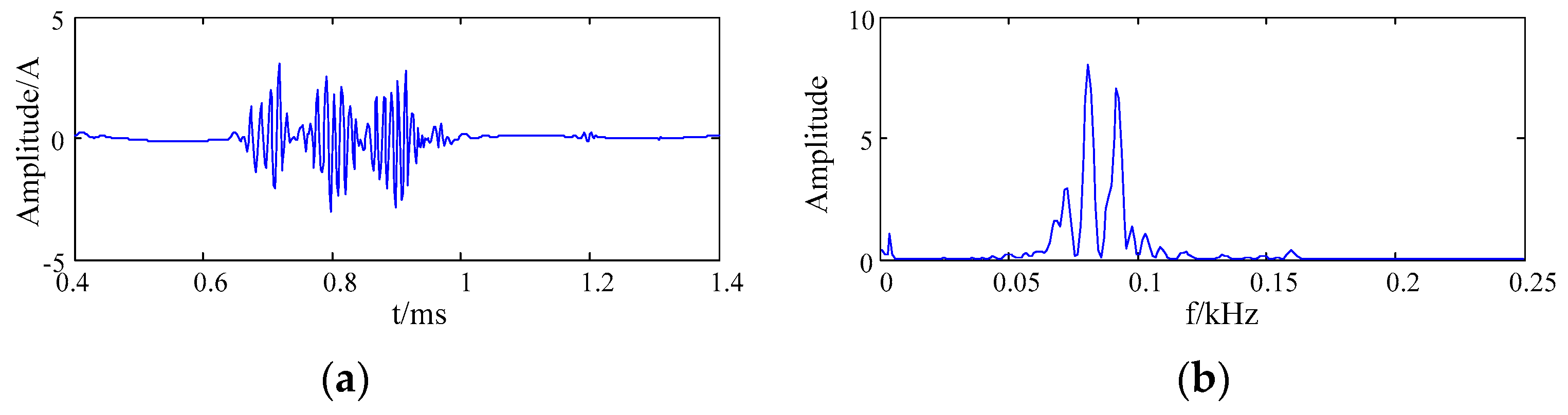 Sensors 20 00761 g008