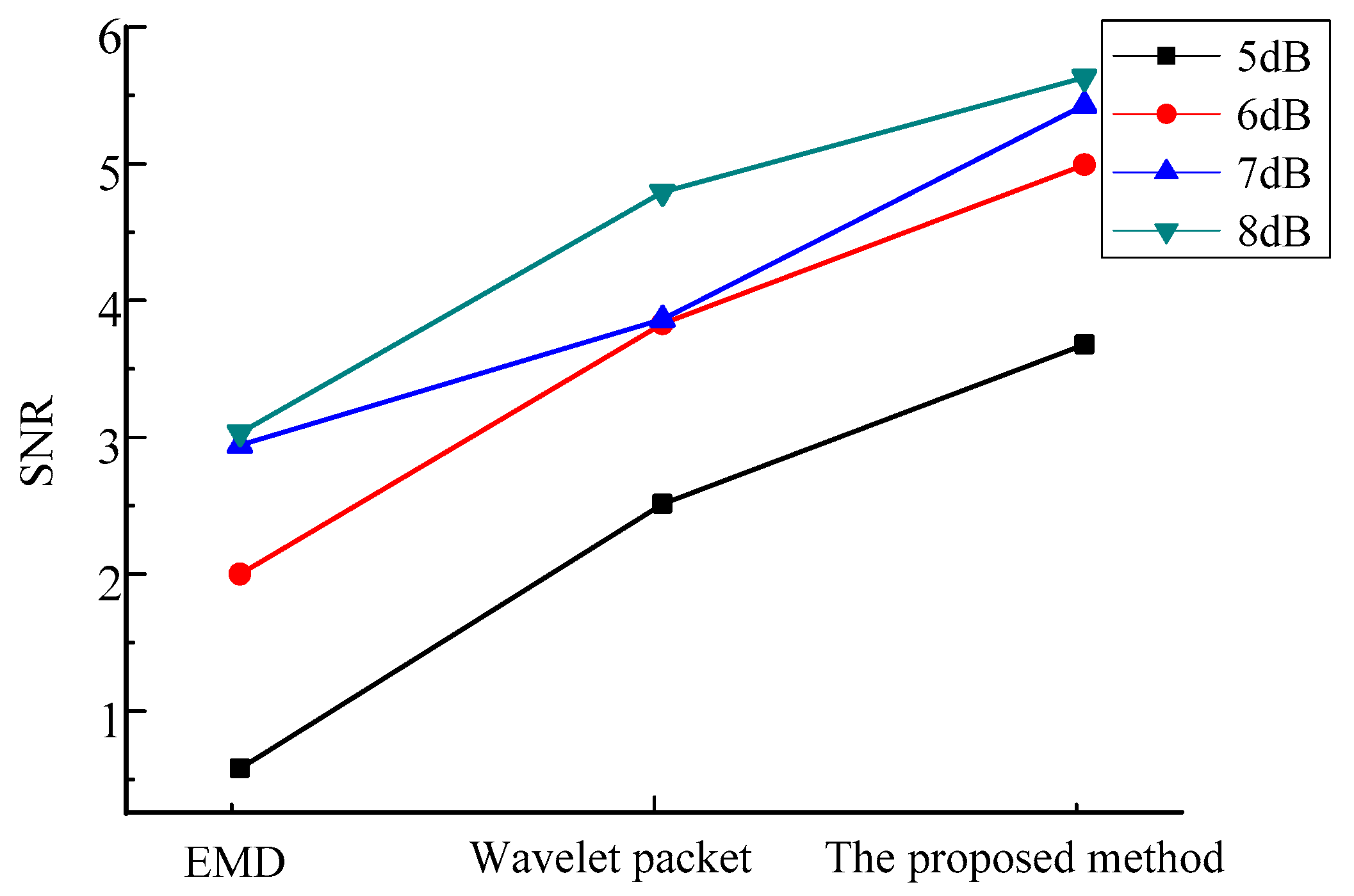 Sensors 20 00761 g009