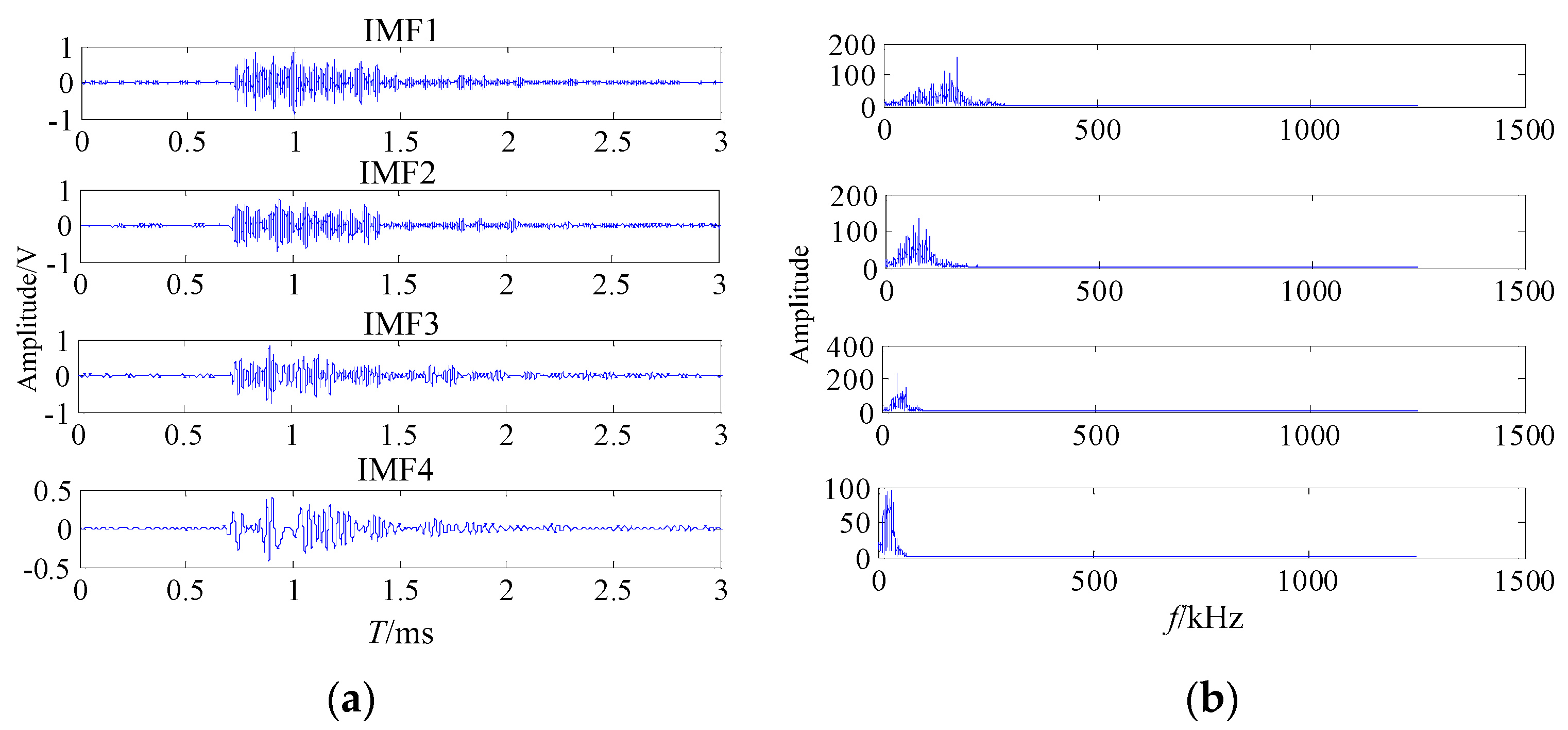 Sensors 20 00761 g013