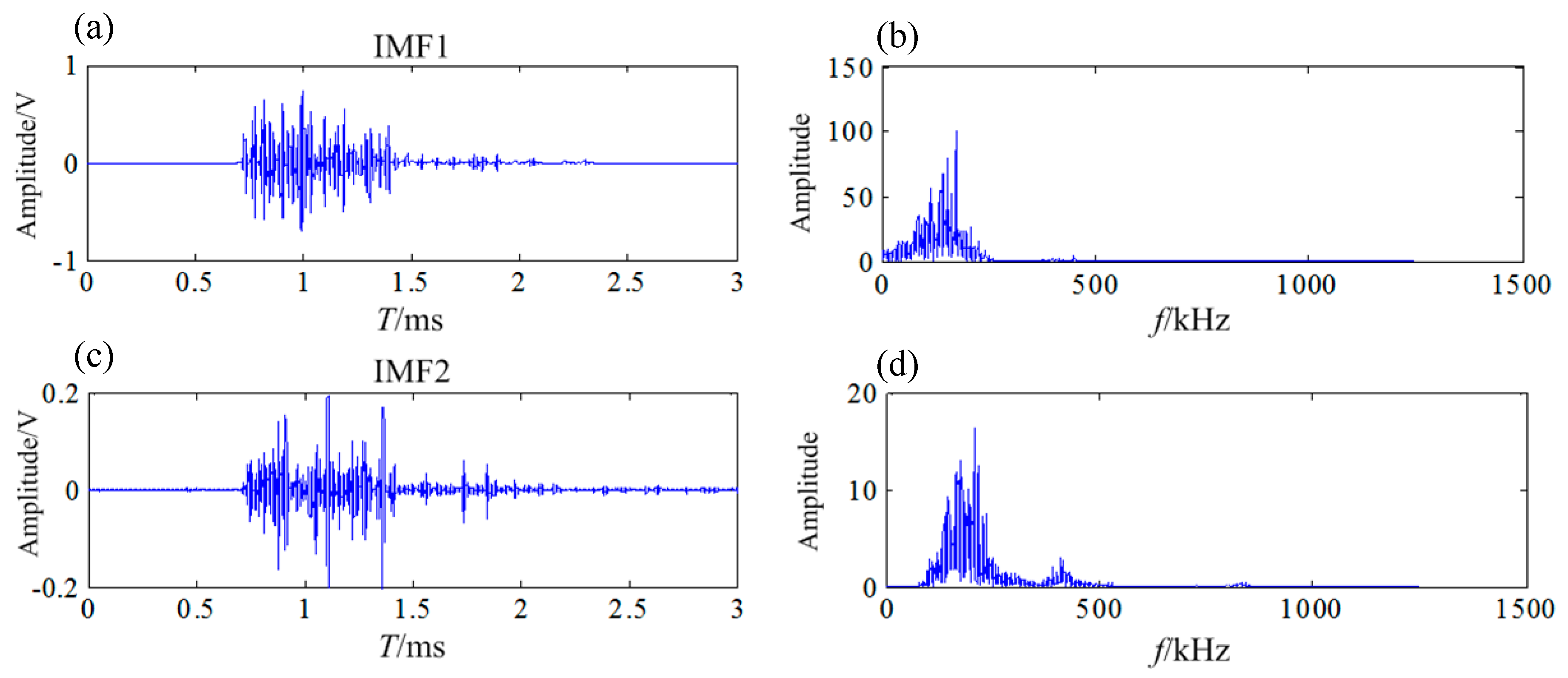 Sensors 20 00761 g014