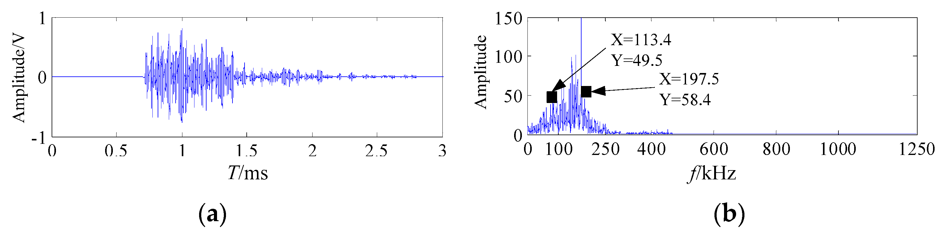 Sensors 20 00761 g015
