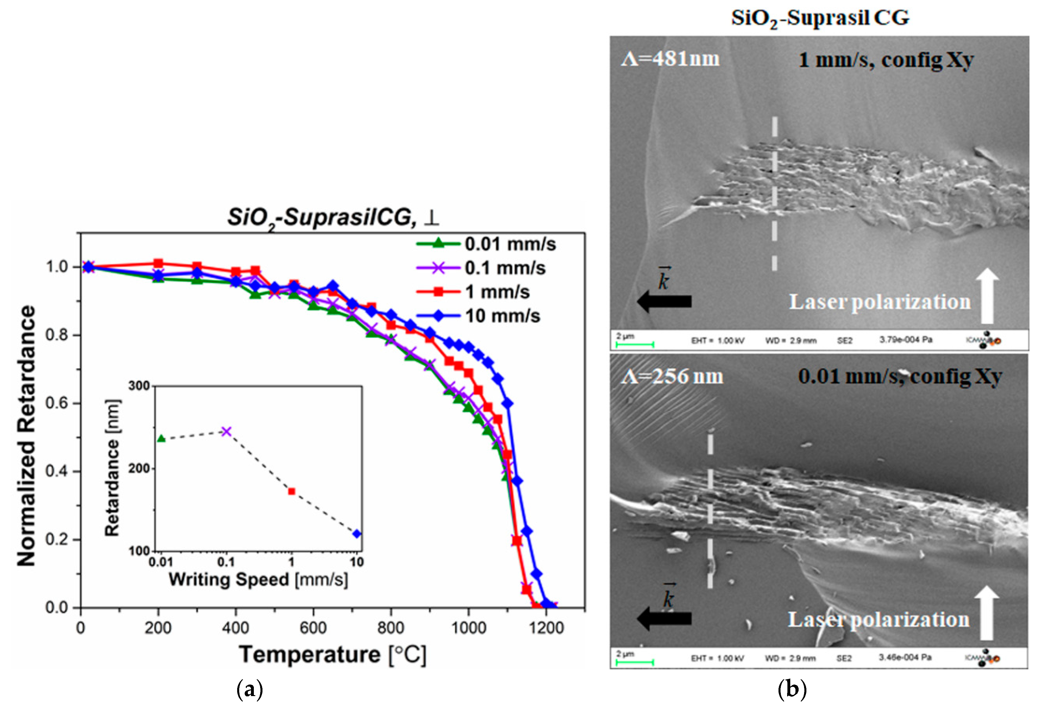 Sensors 20 00762 g002 Sensors 20 00762 g002